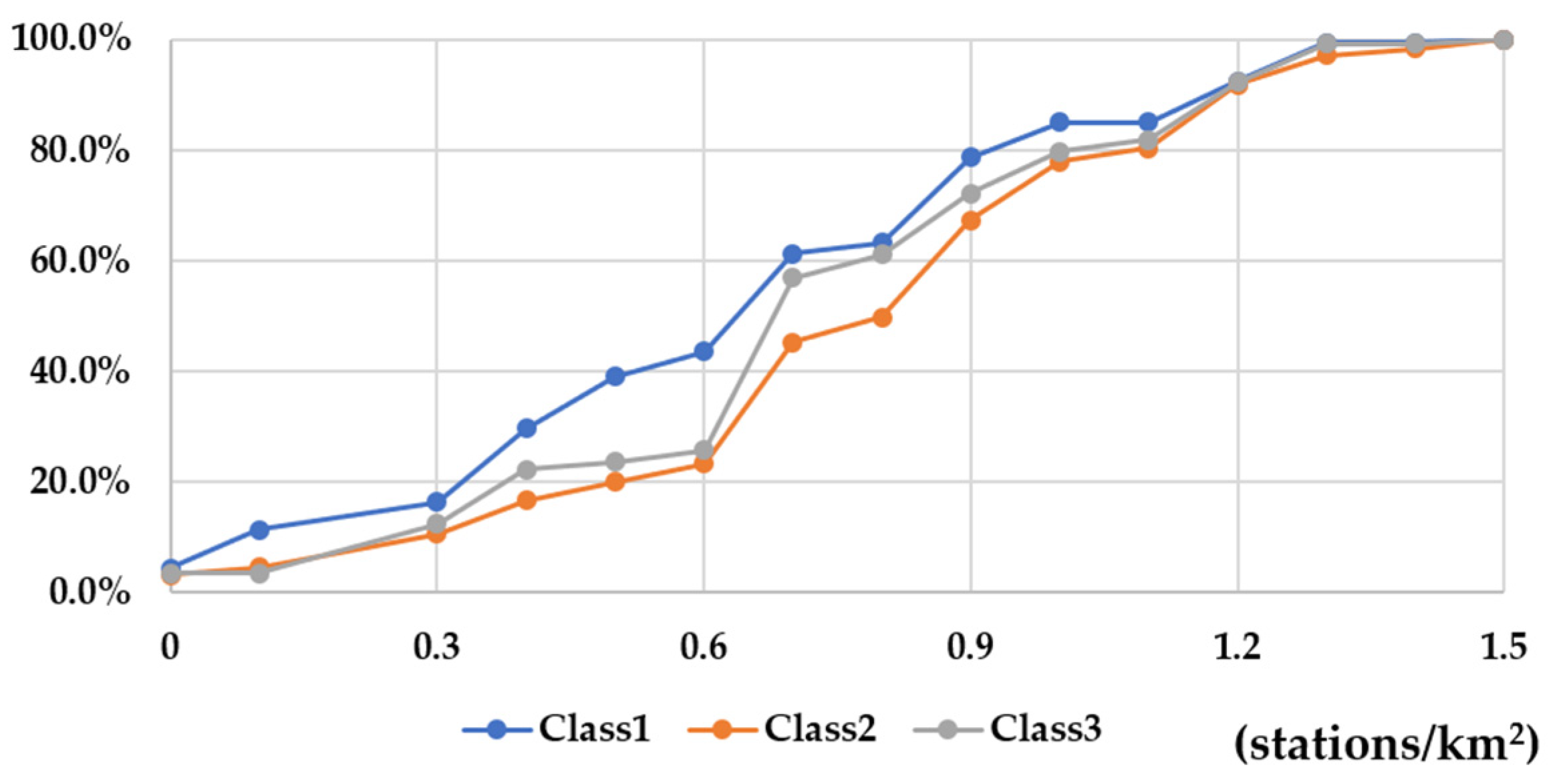 Sustainability 15 14678 g005