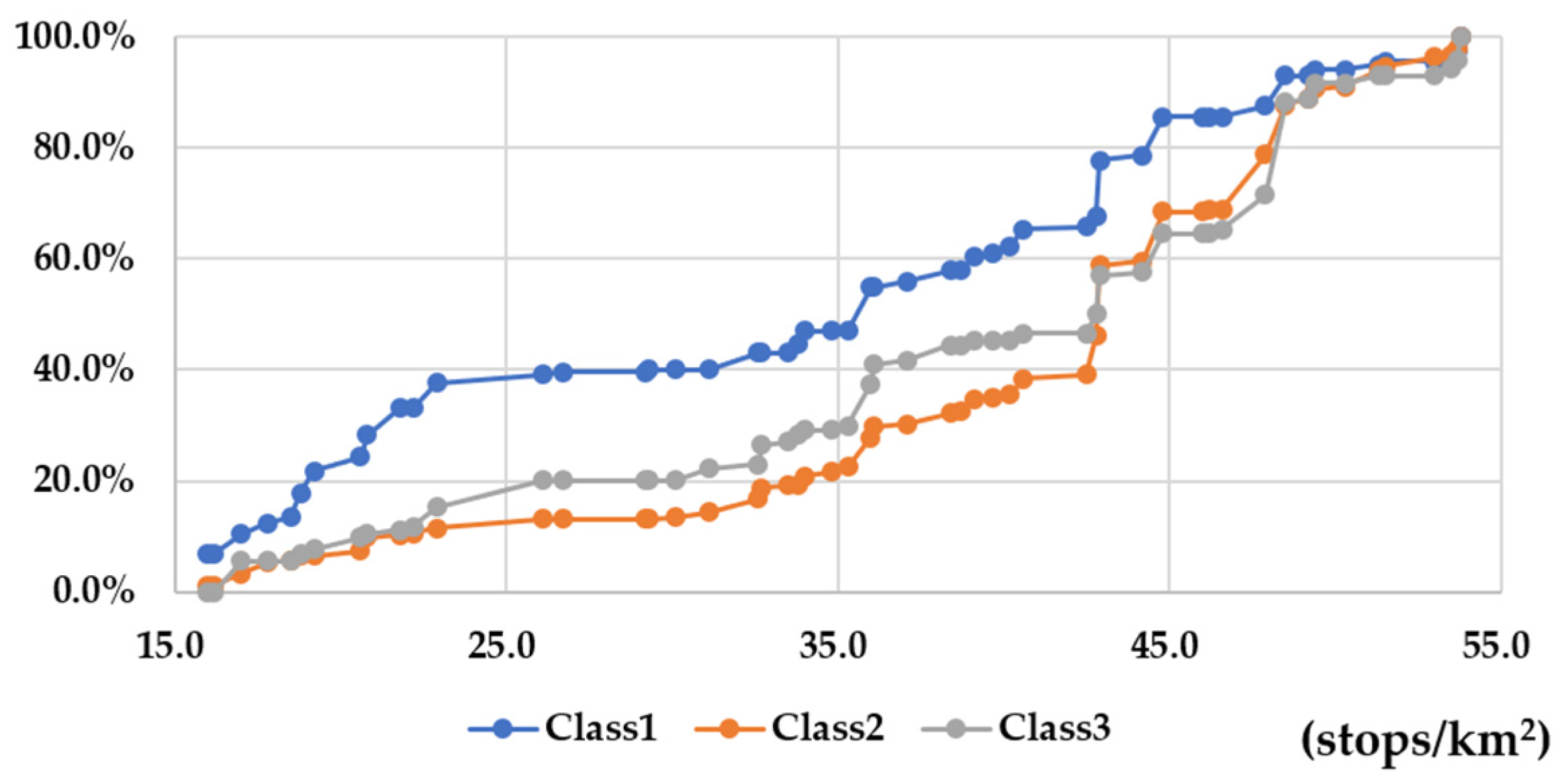 Sustainability 15 14678 g006