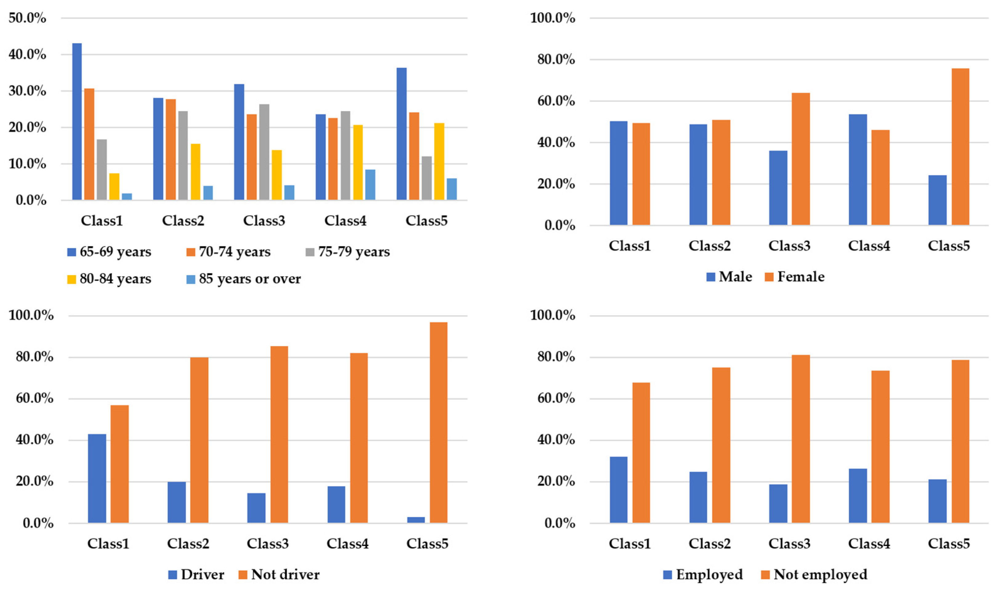Sustainability 15 14678 g007