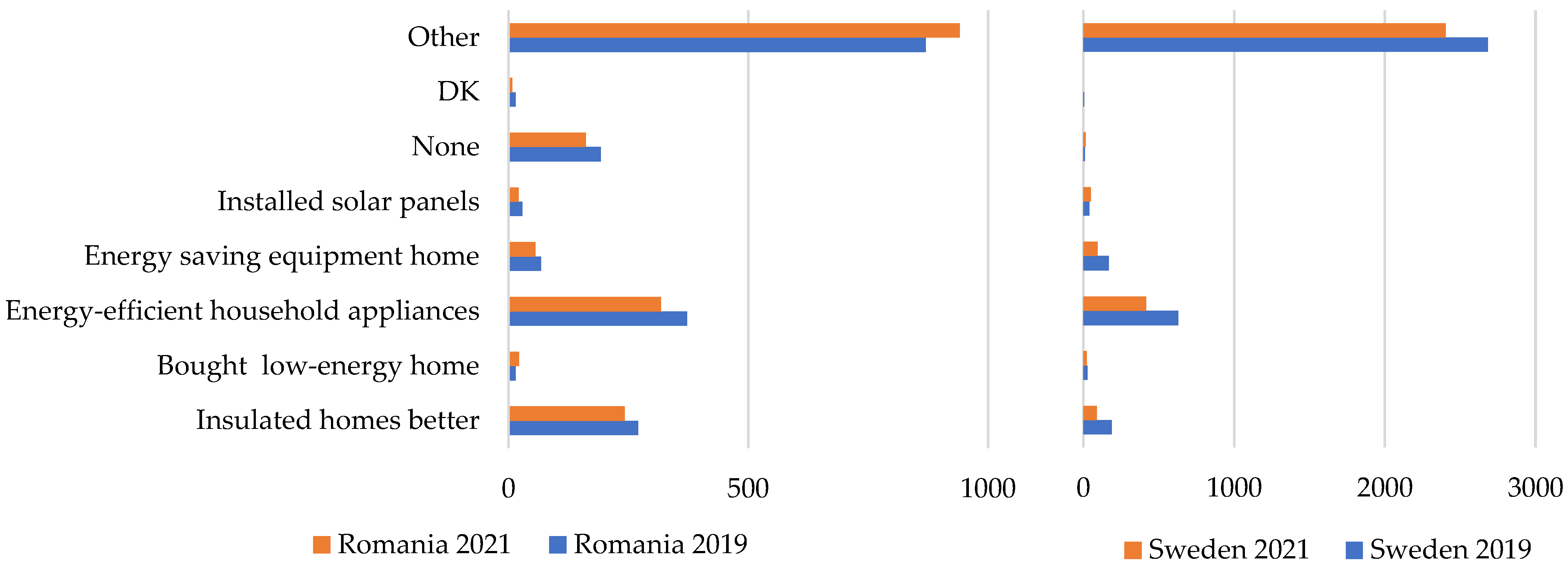 Sustainability 15 14679 g002b