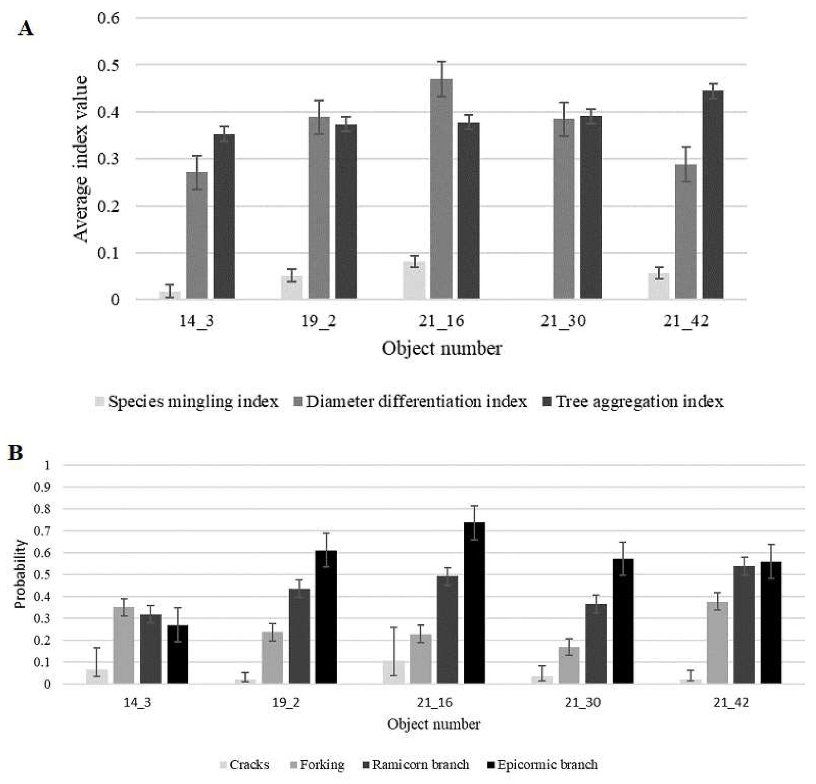 Sustainability 15 14681 g002
