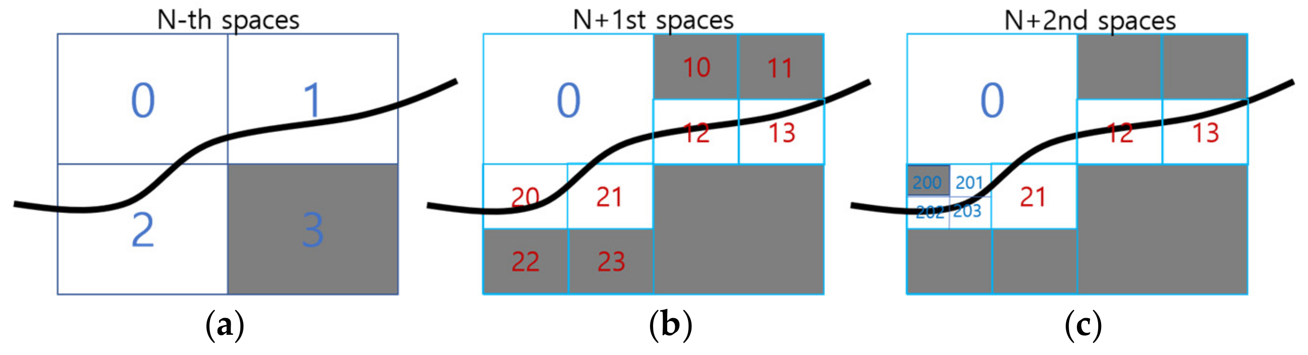 Sustainability 15 14684 g005