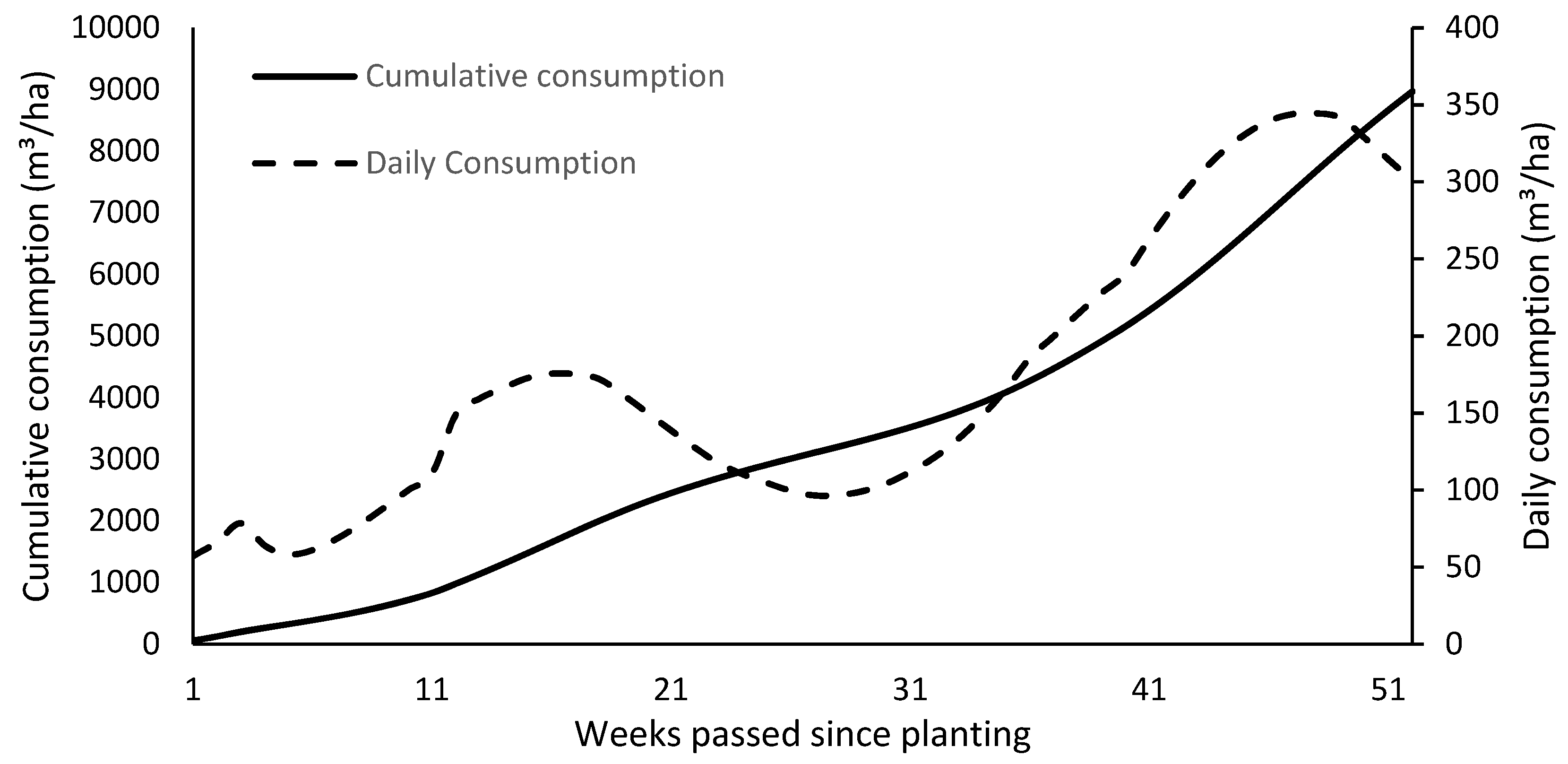 Sustainability 15 14686 g005