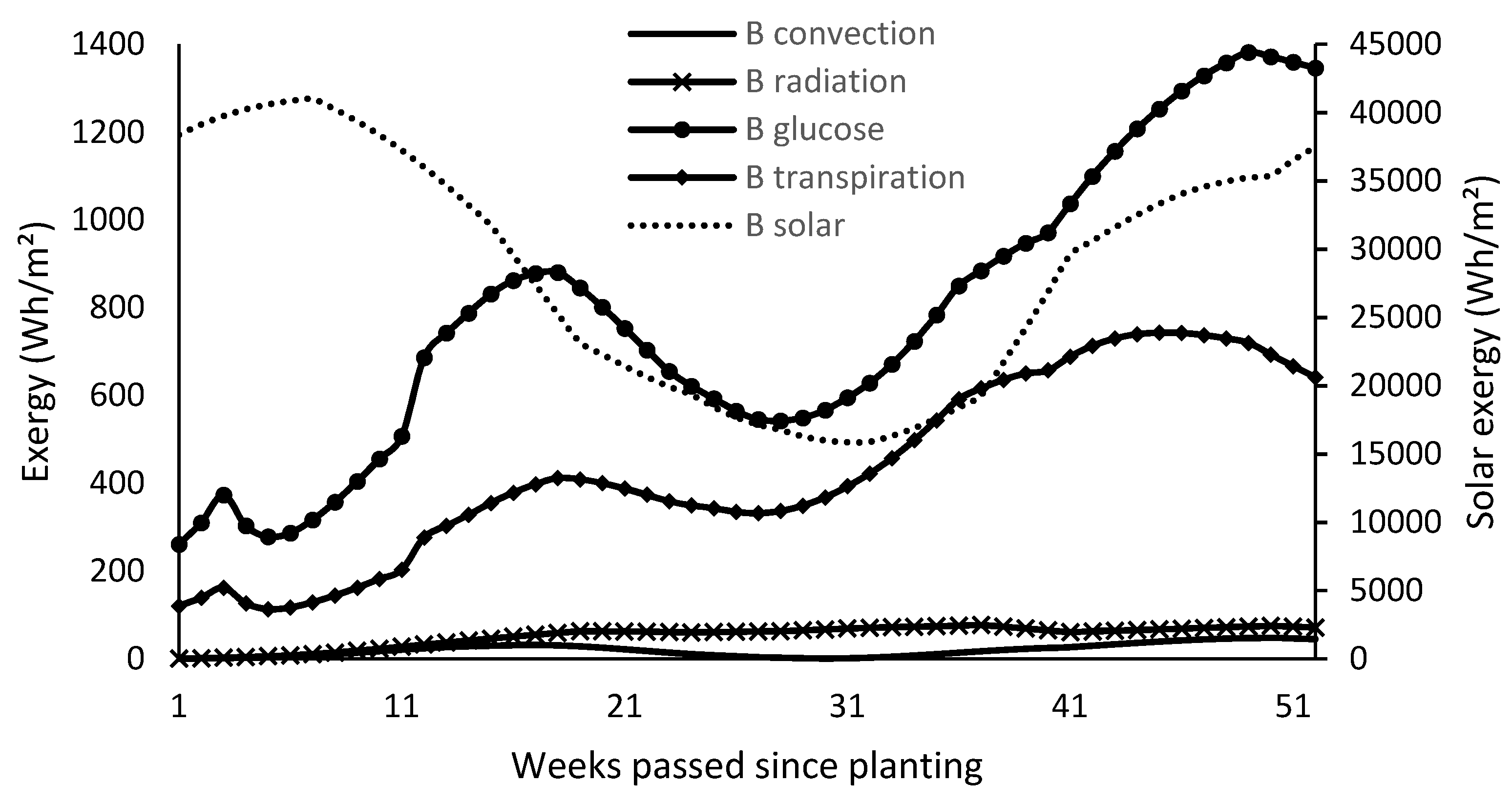 Sustainability 15 14686 g006