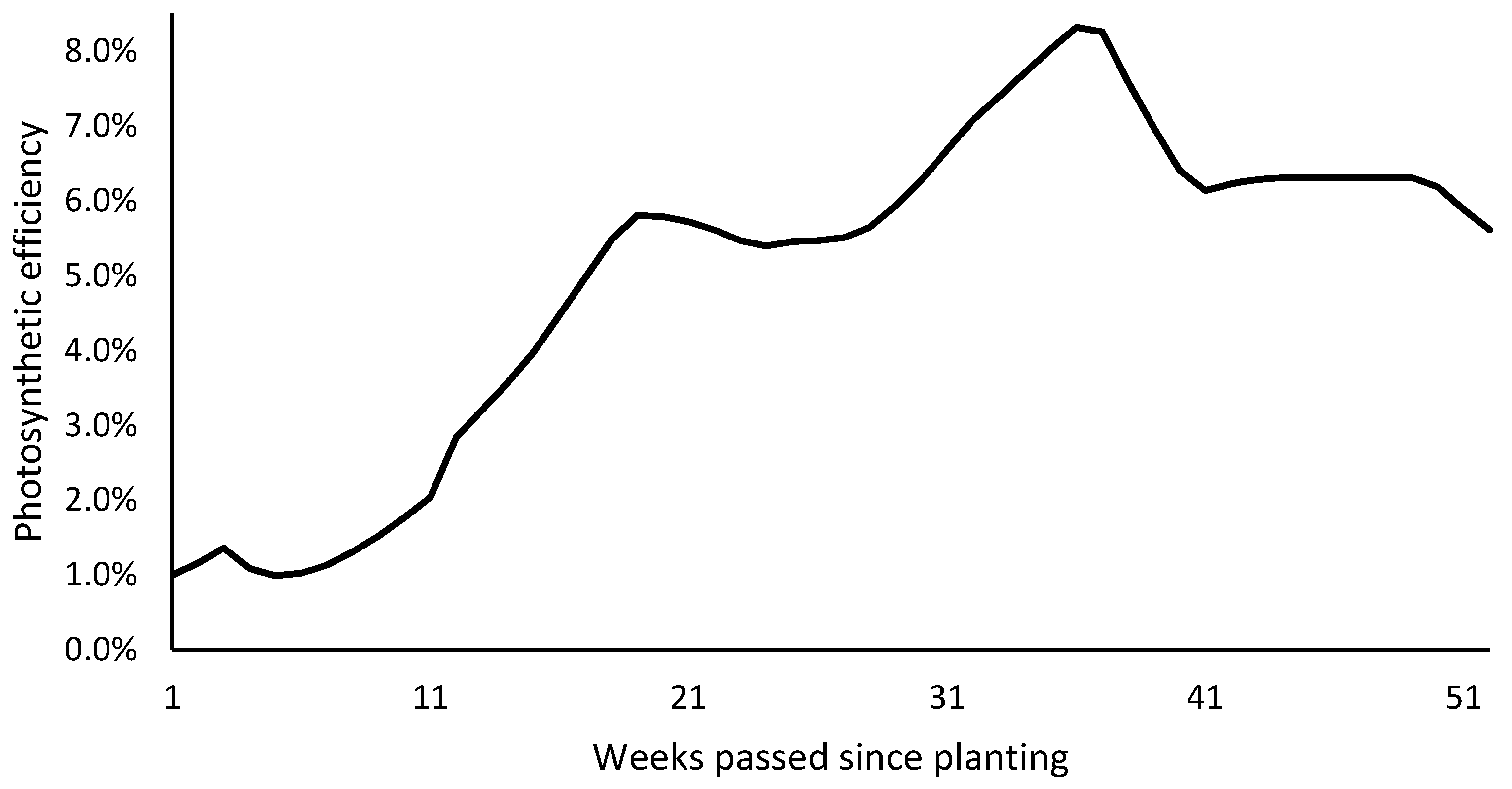 Sustainability 15 14686 g007