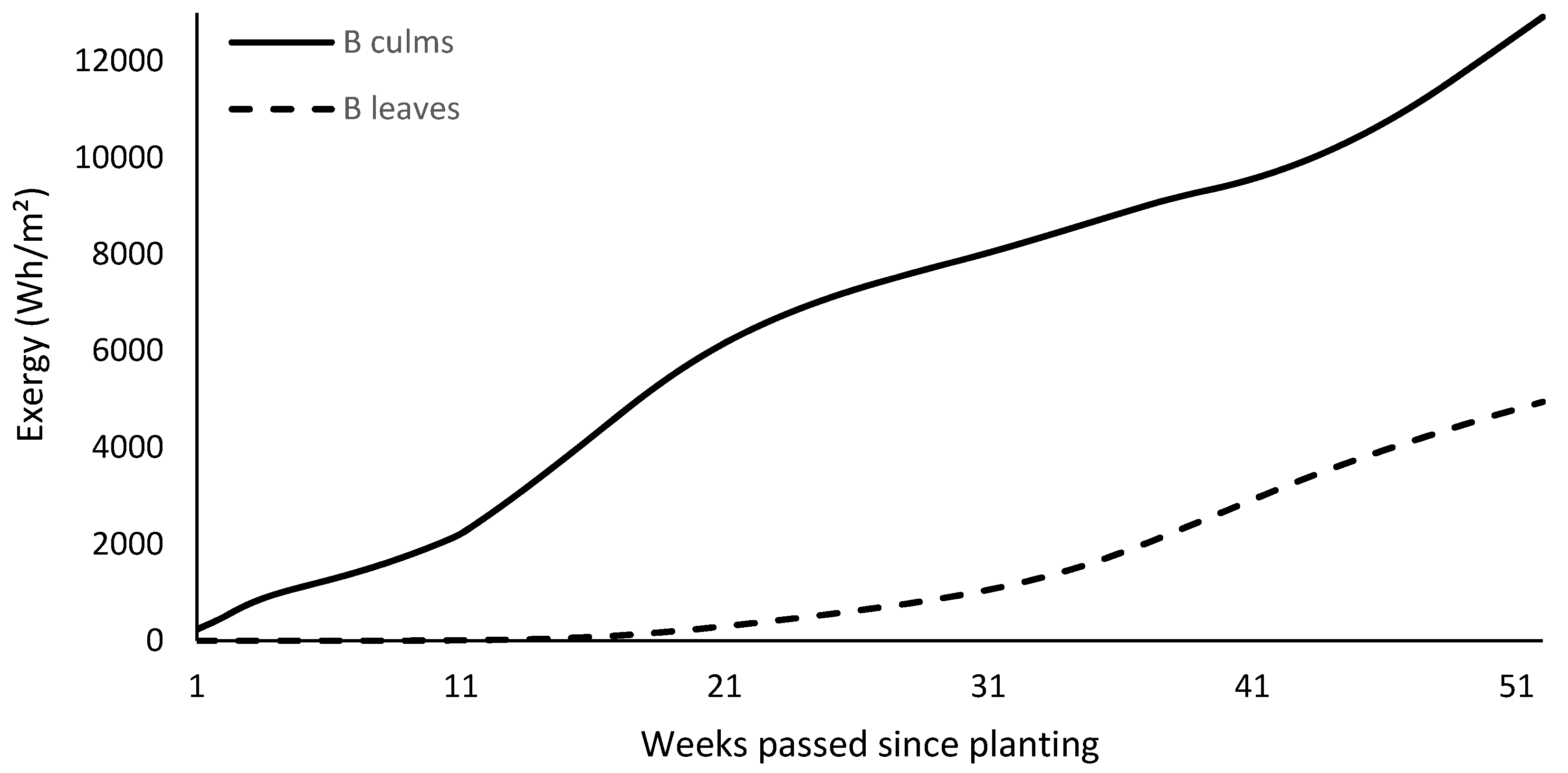 Sustainability 15 14686 g008