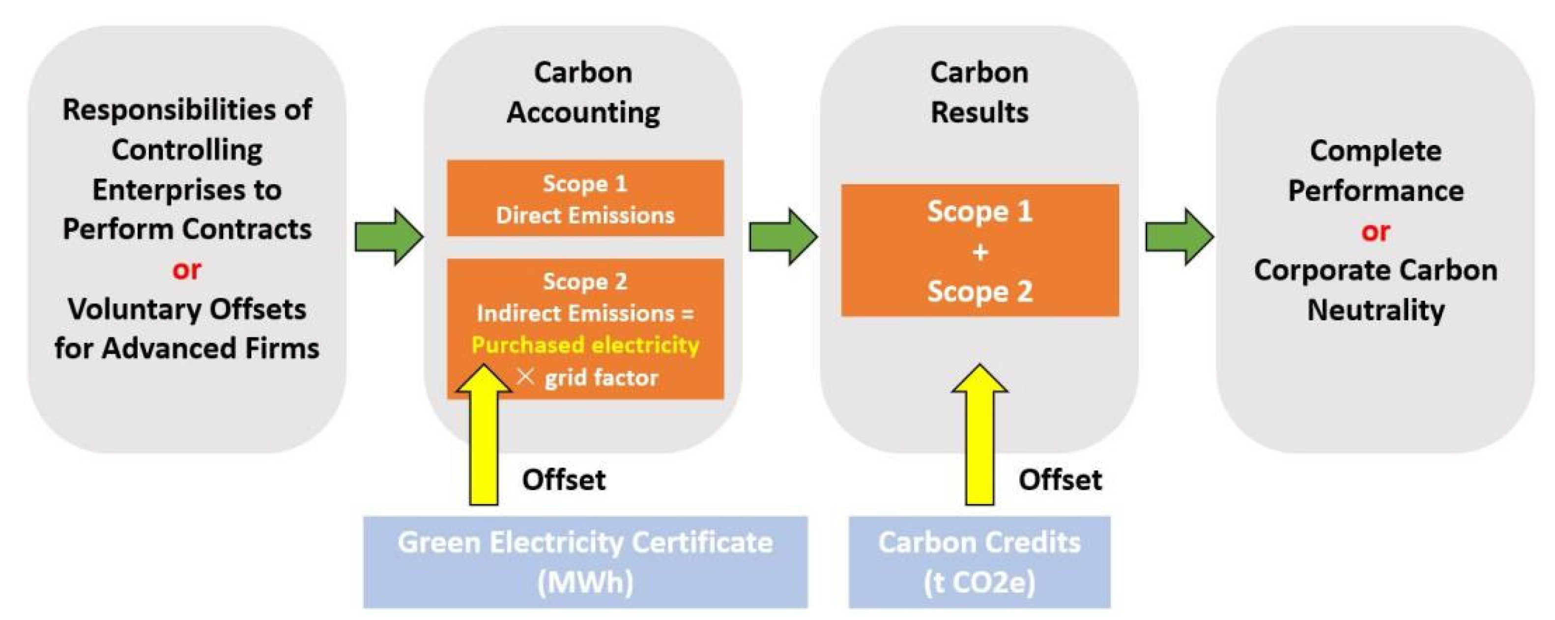 Sustainability 15 14687 g001