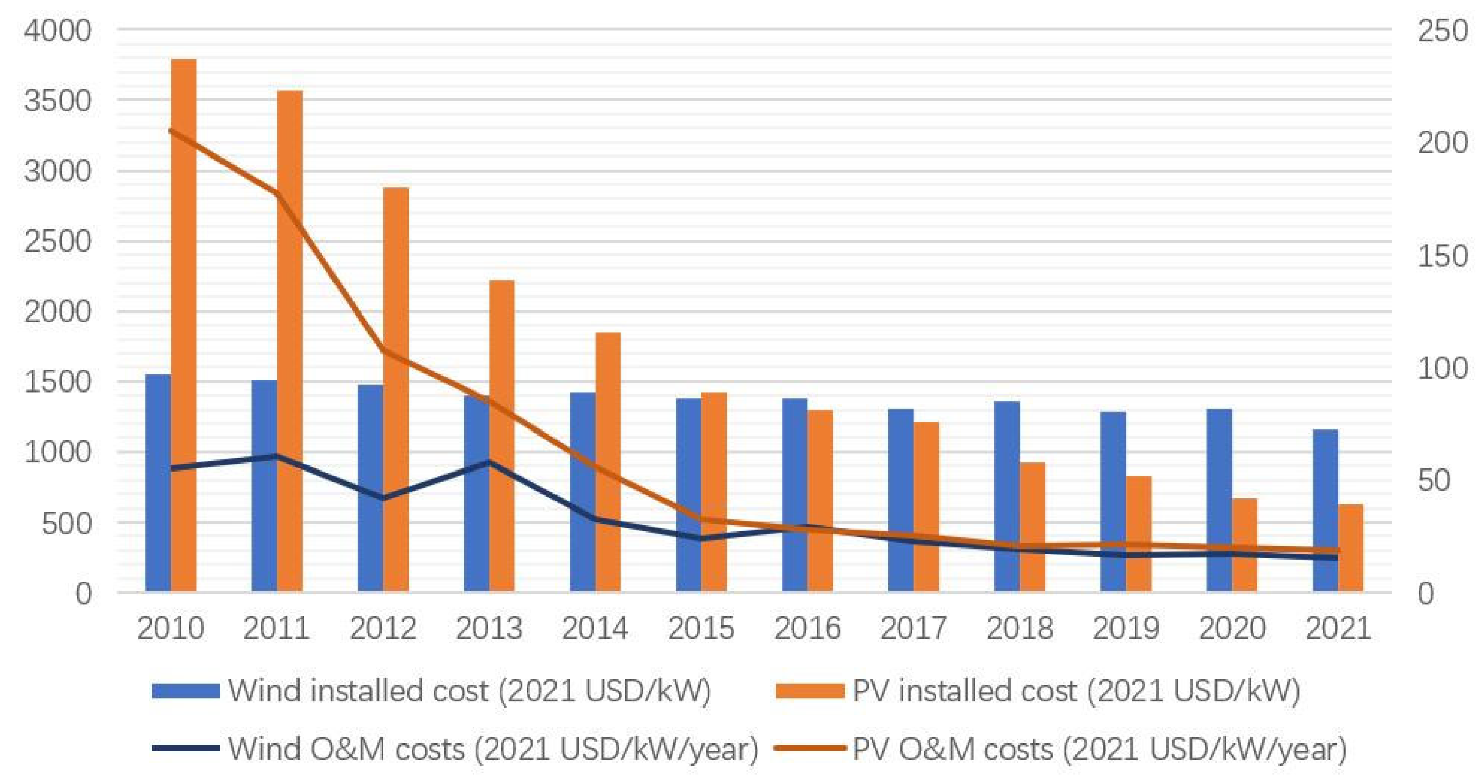 Sustainability 15 14687 g003