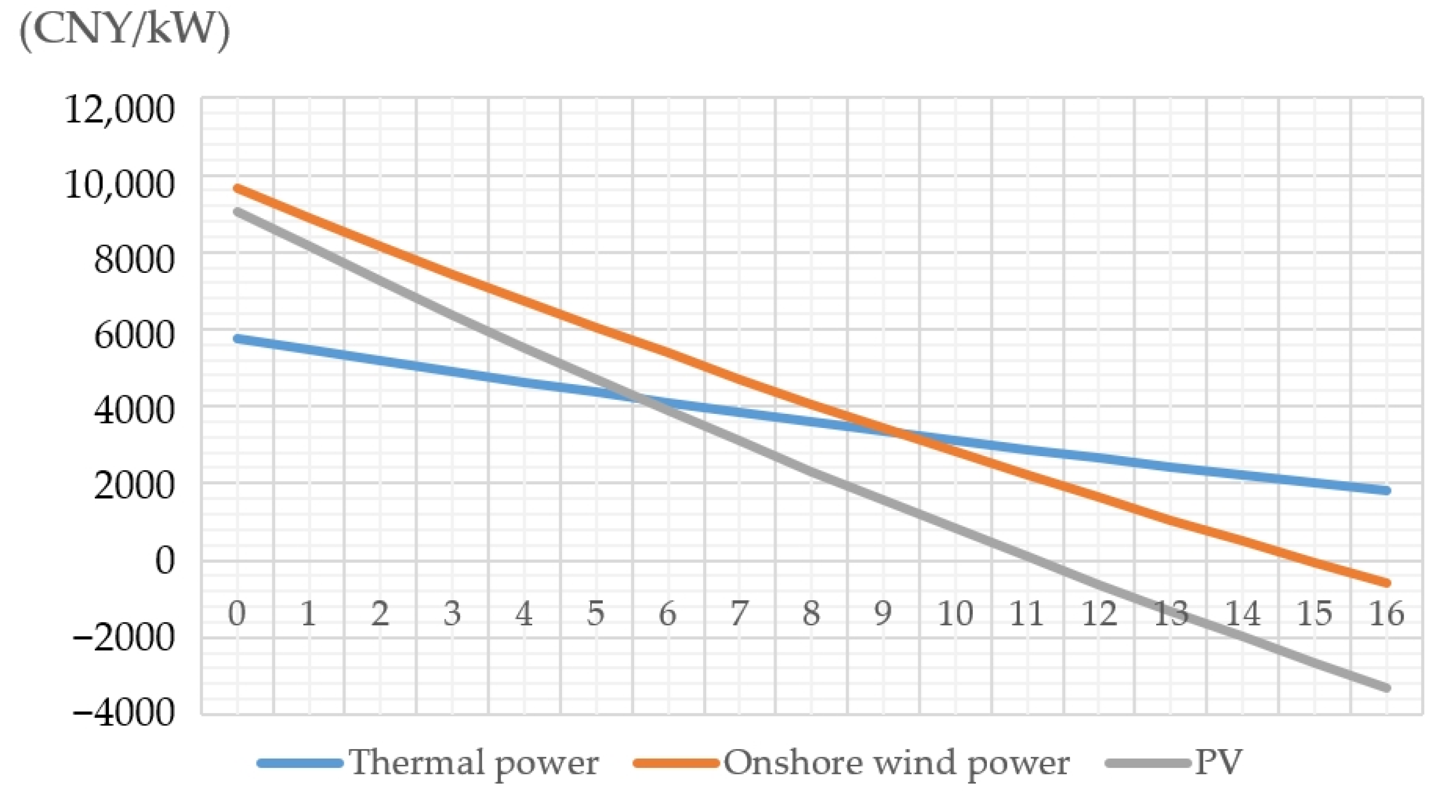 Sustainability 15 14687 g004