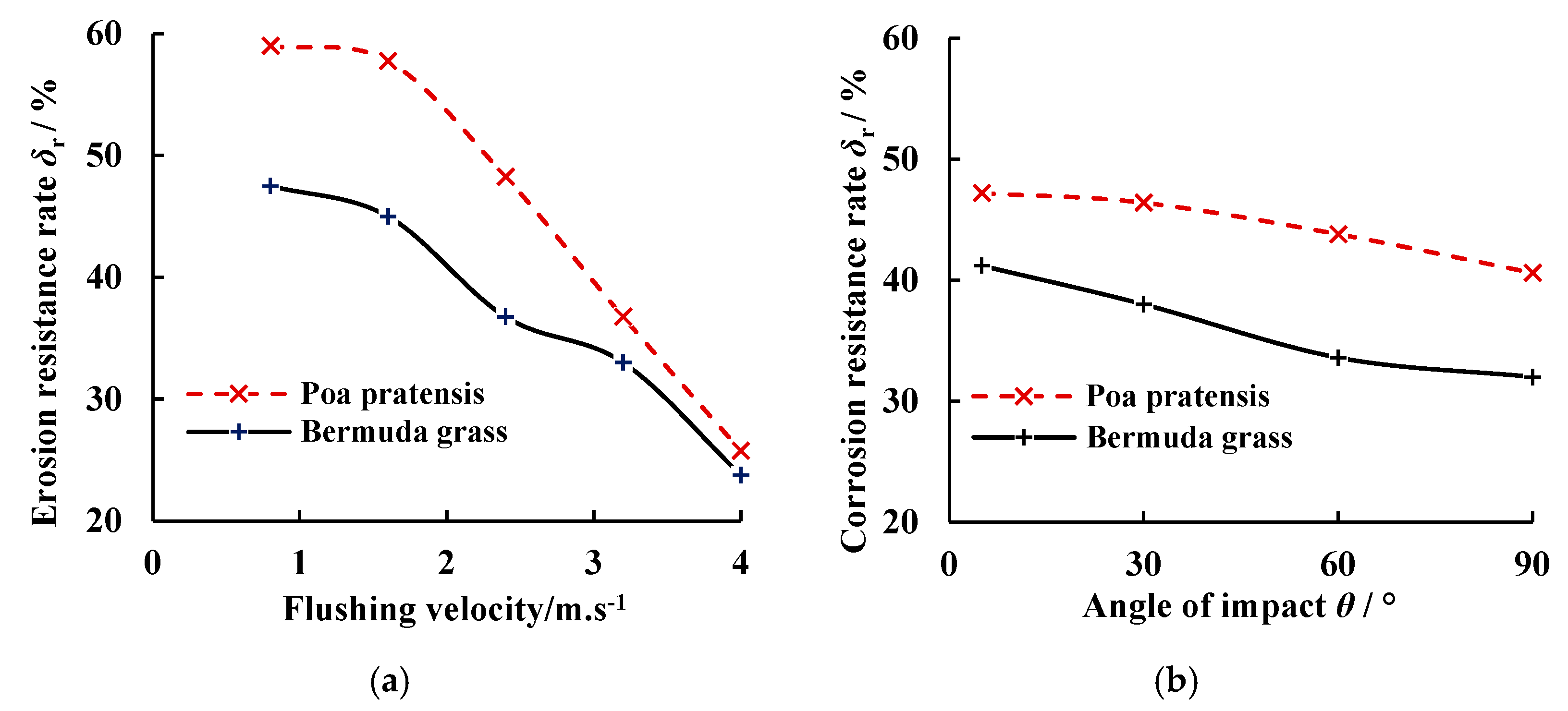 Sustainability 15 14688 g016