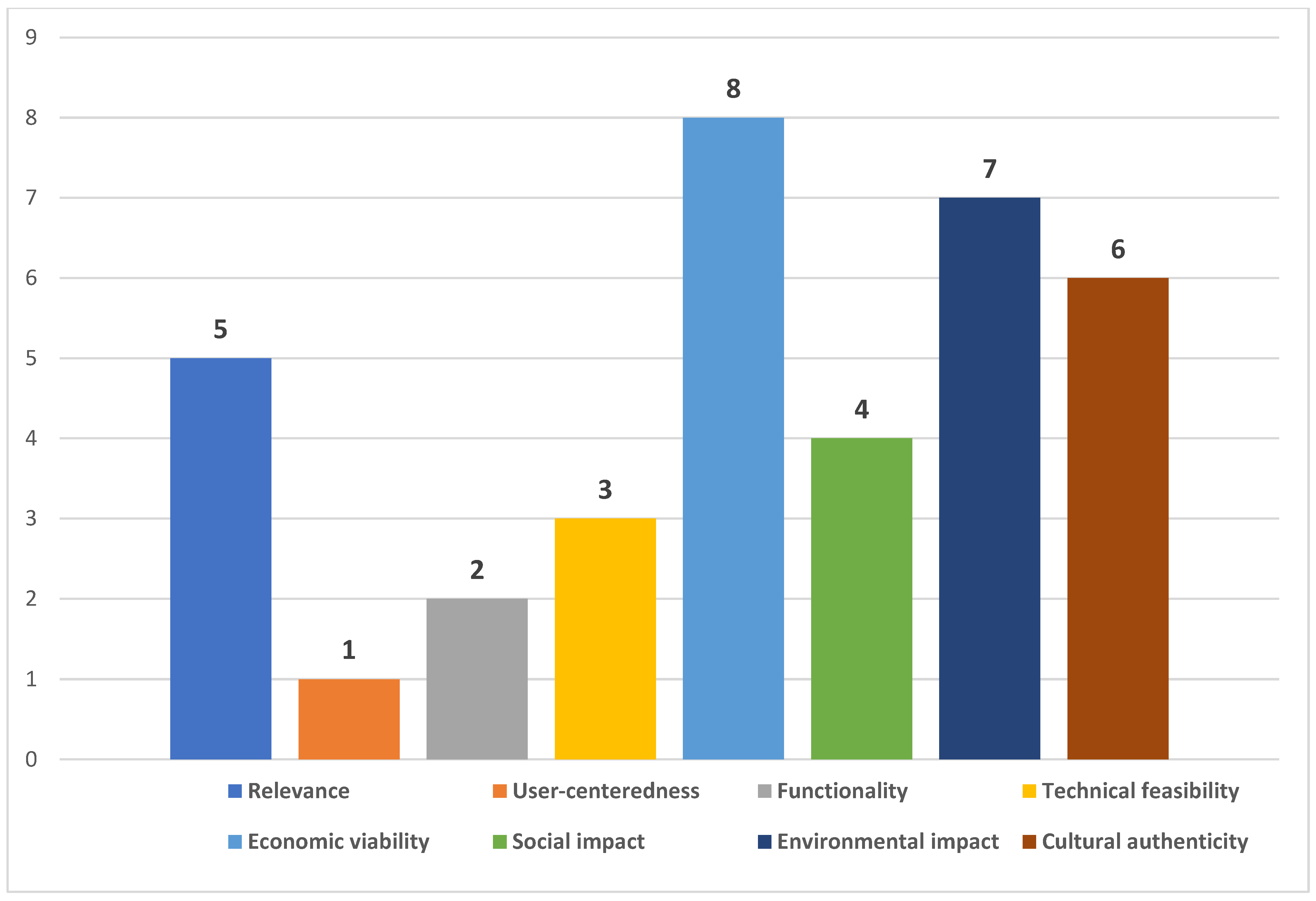 Sustainability 15 14689 g001