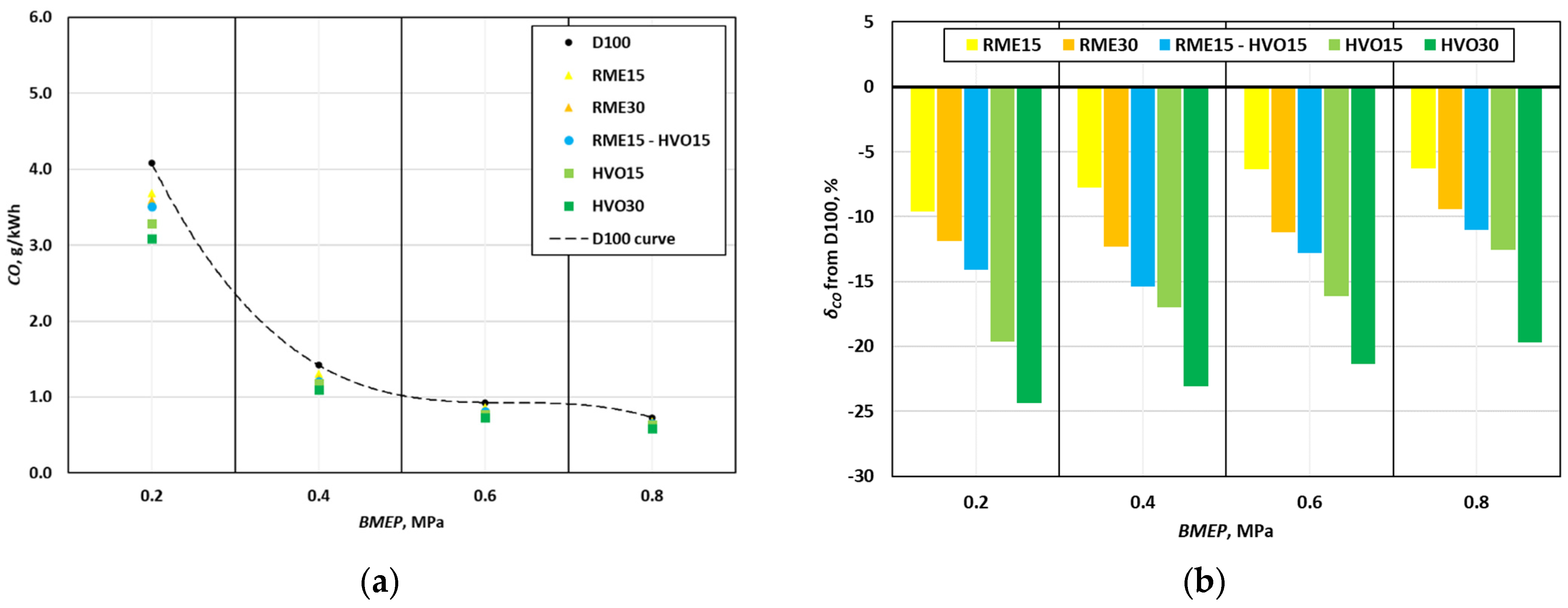 Sustainability 15 14690 g005