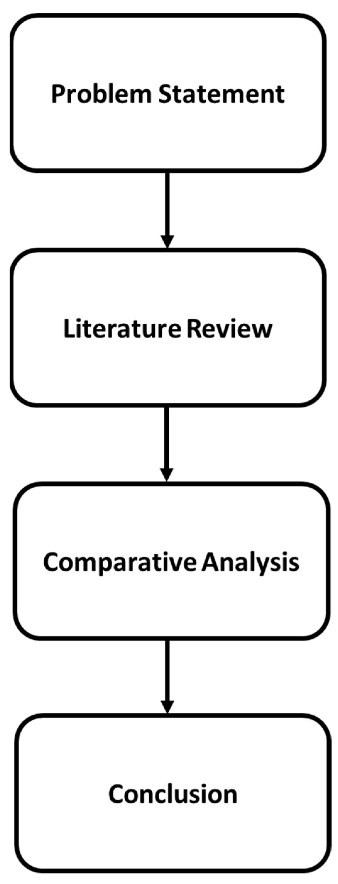 Sustainability 15 14691 g001