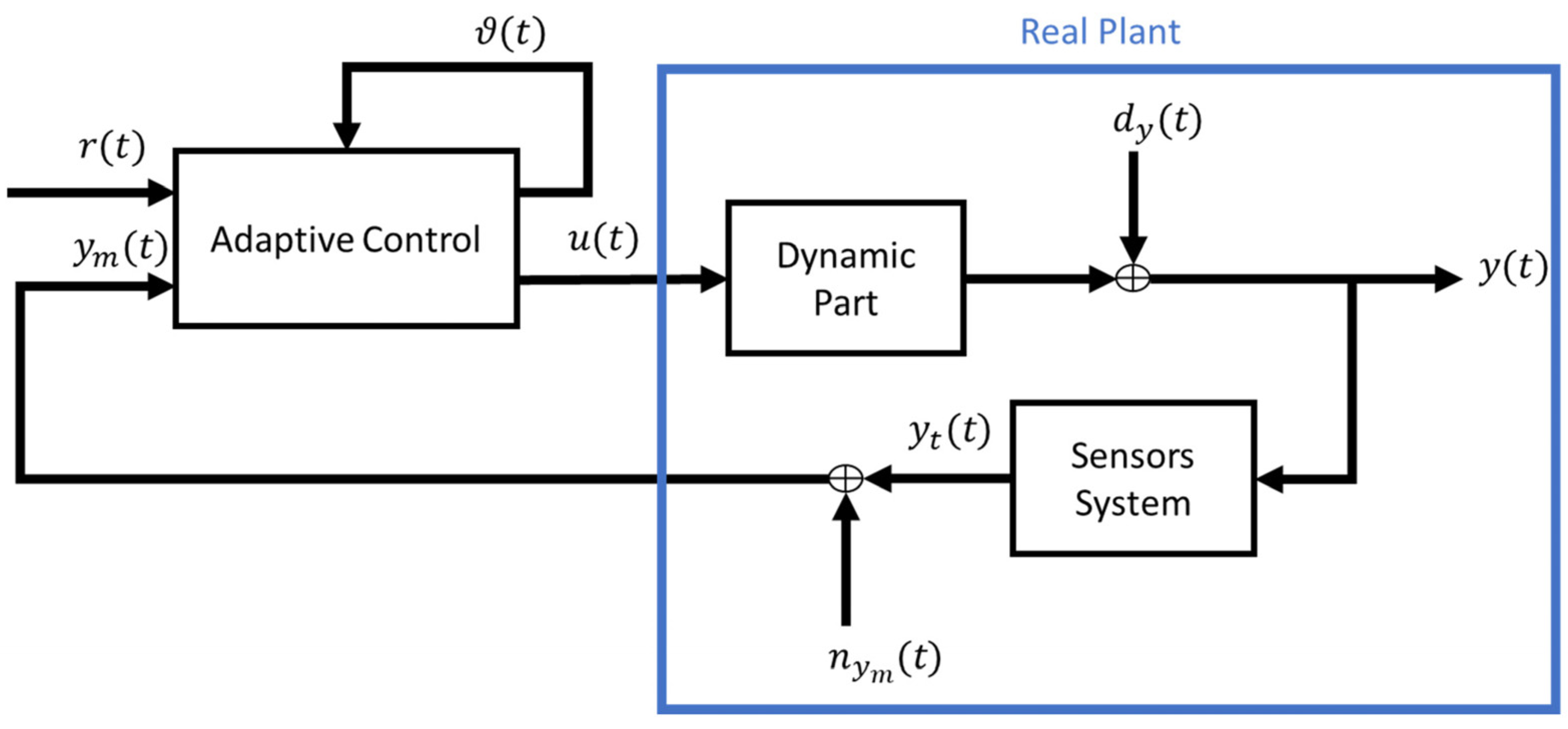 Sustainability 15 14691 g005