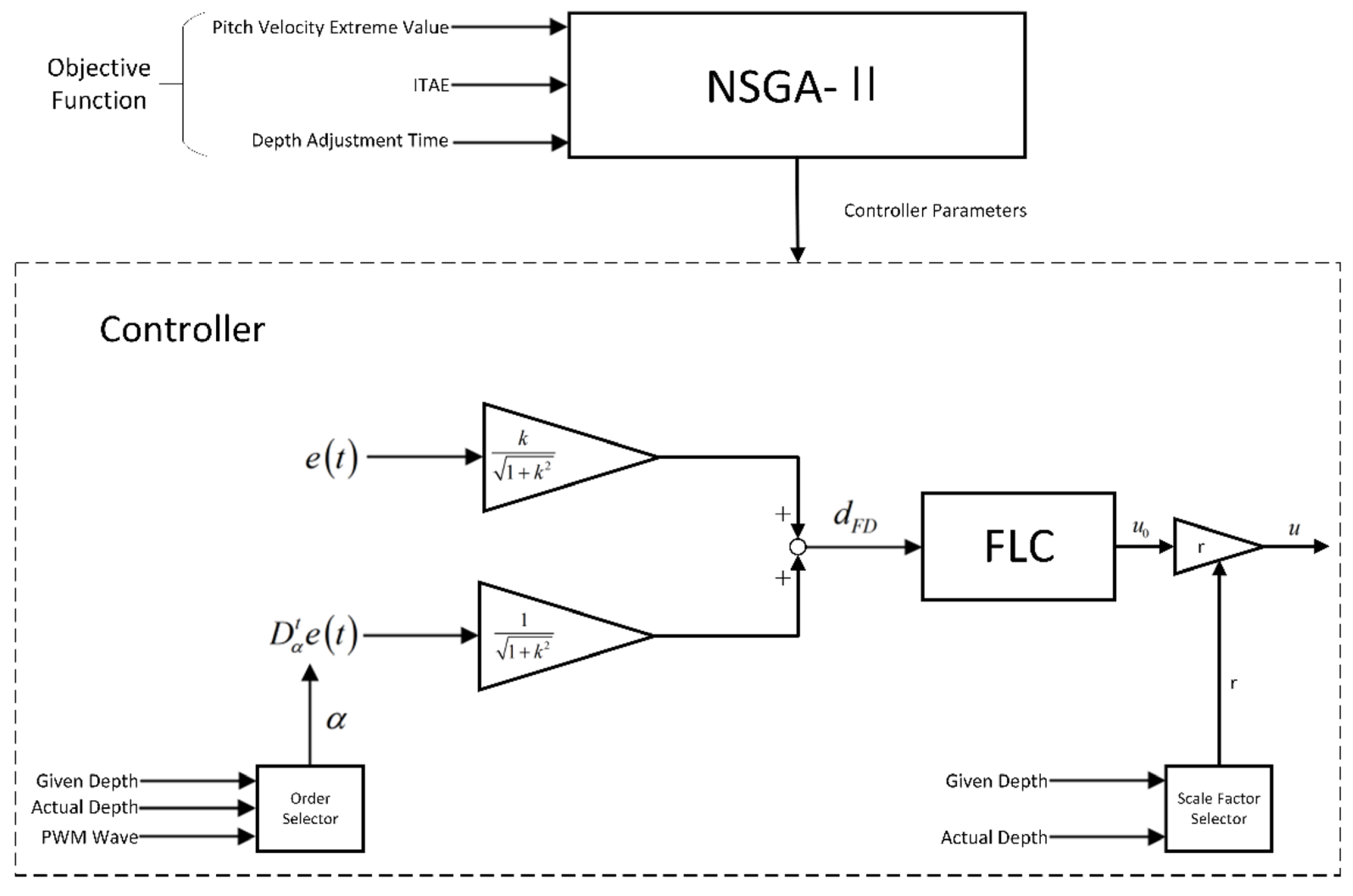 Sustainability 15 14691 g008