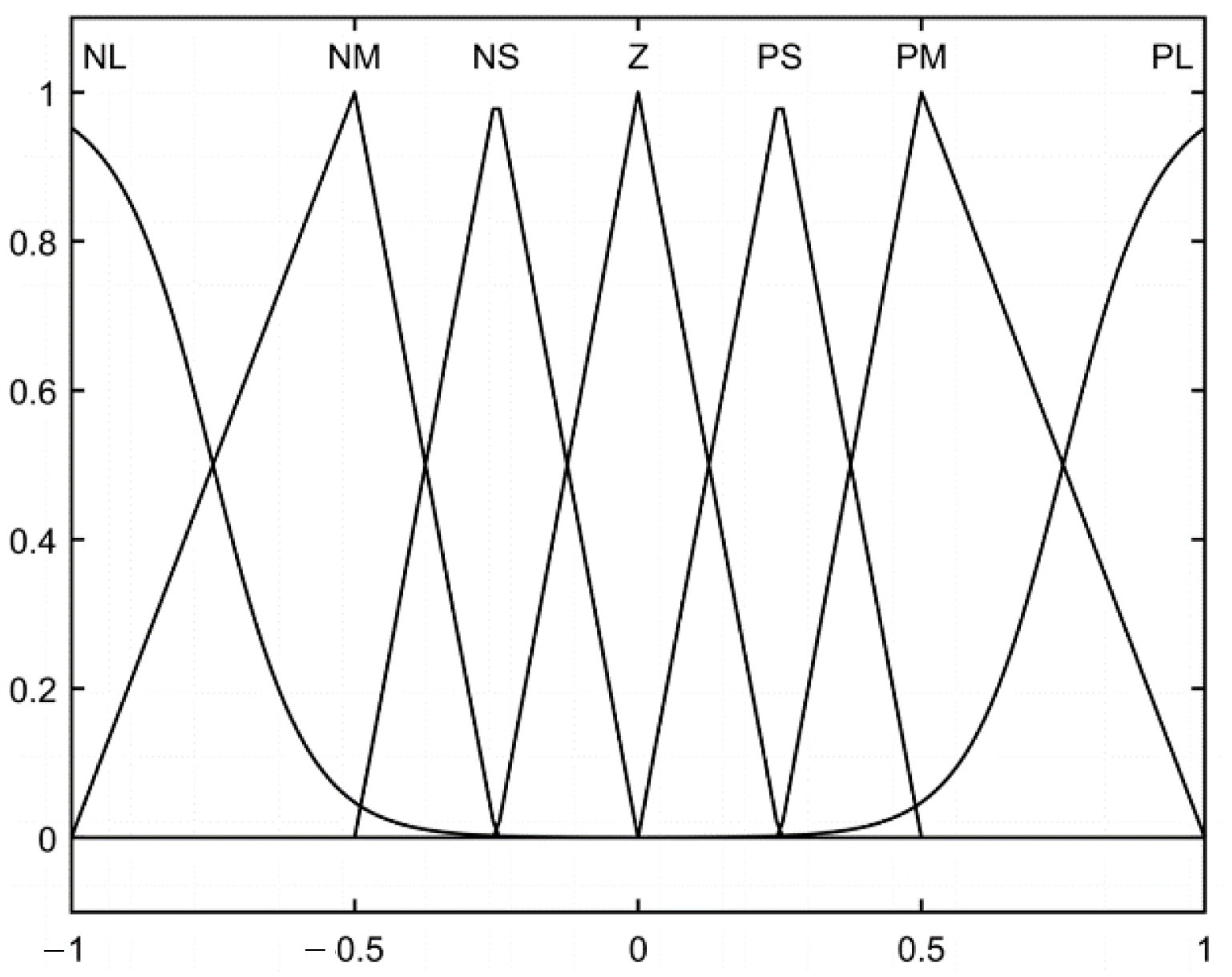 Sustainability 15 14691 g009