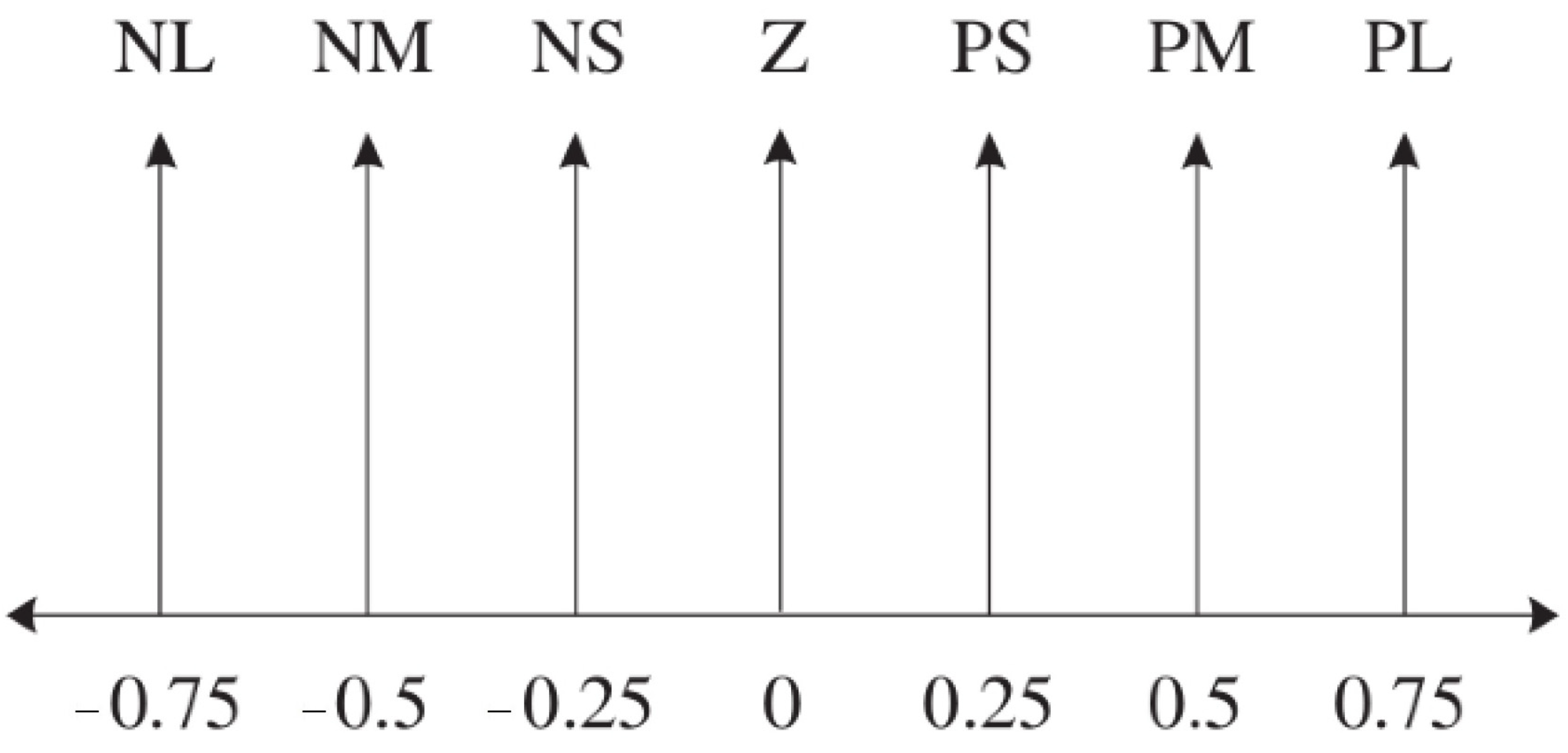 Sustainability 15 14691 g010