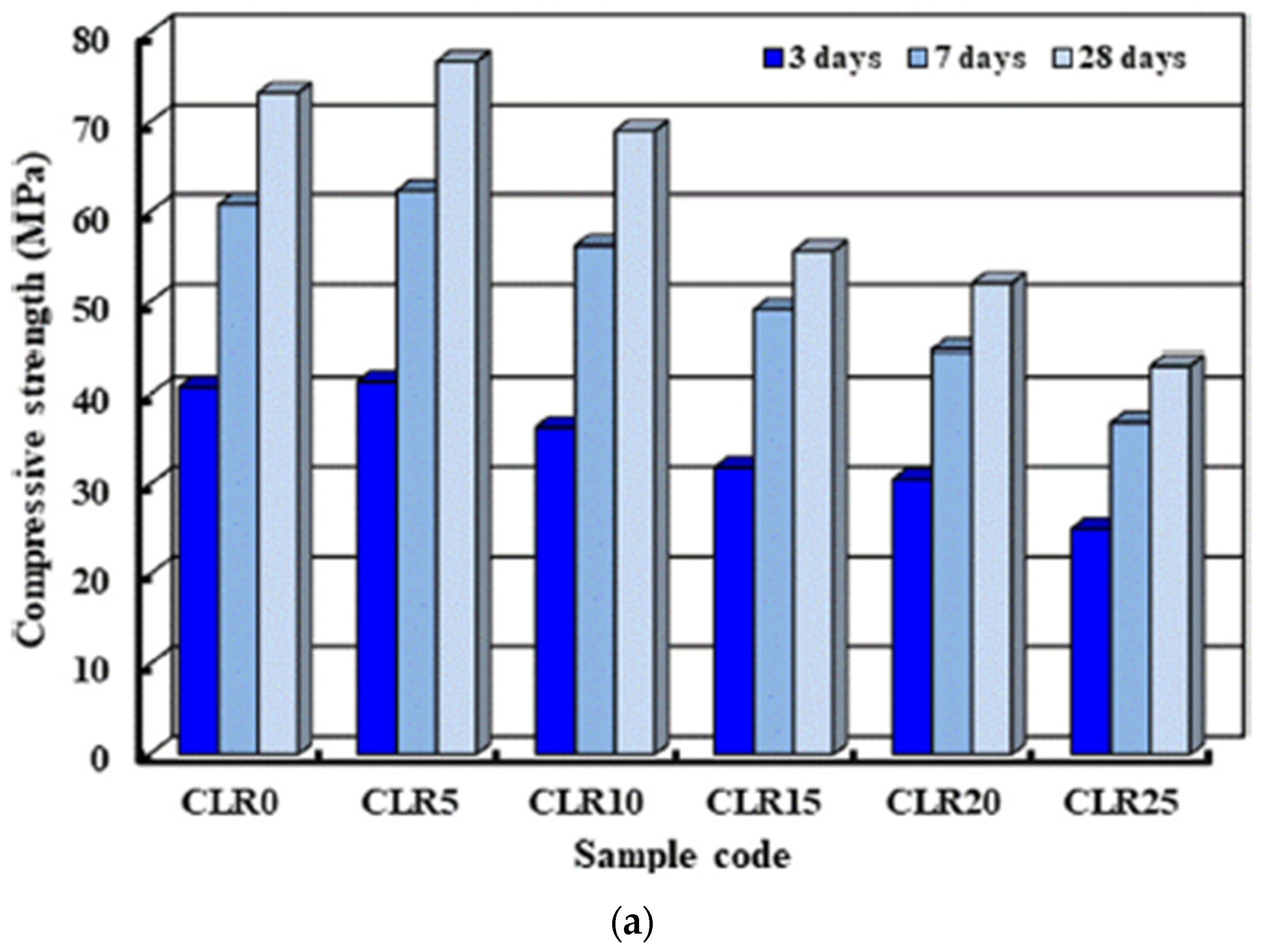 Sustainability 15 14694 g003a