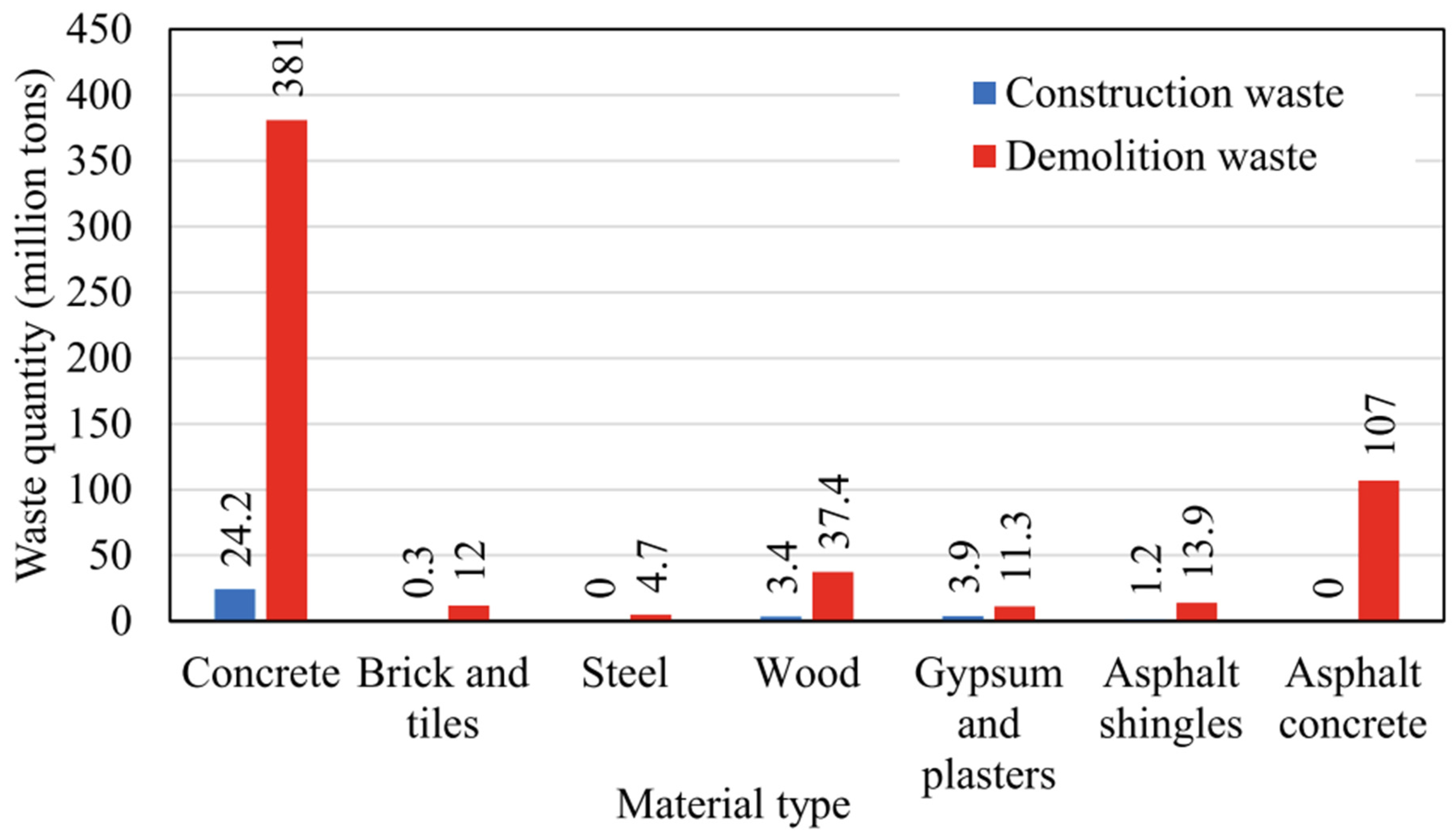 Sustainability 15 14694 g004