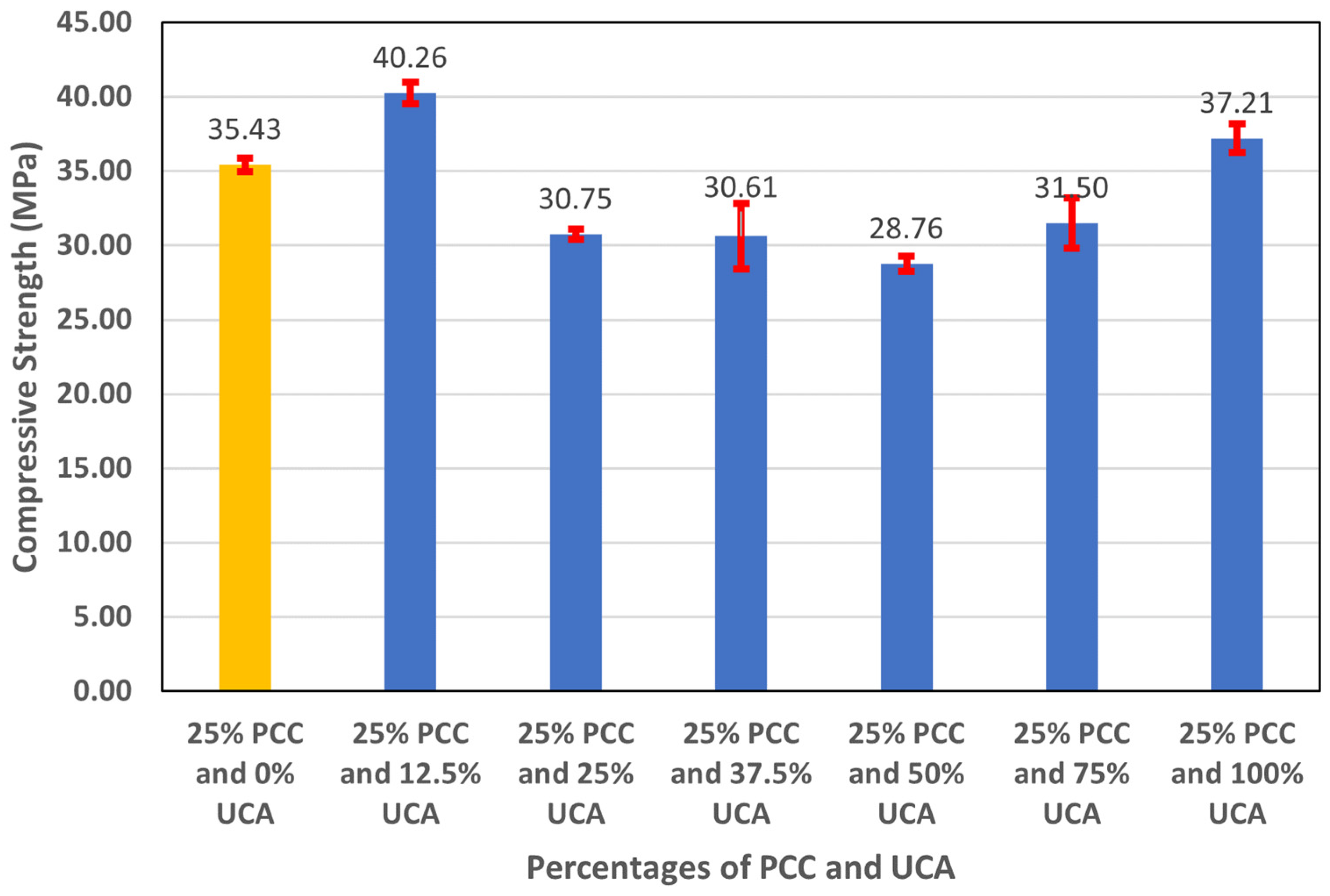 Sustainability 15 14694 g022