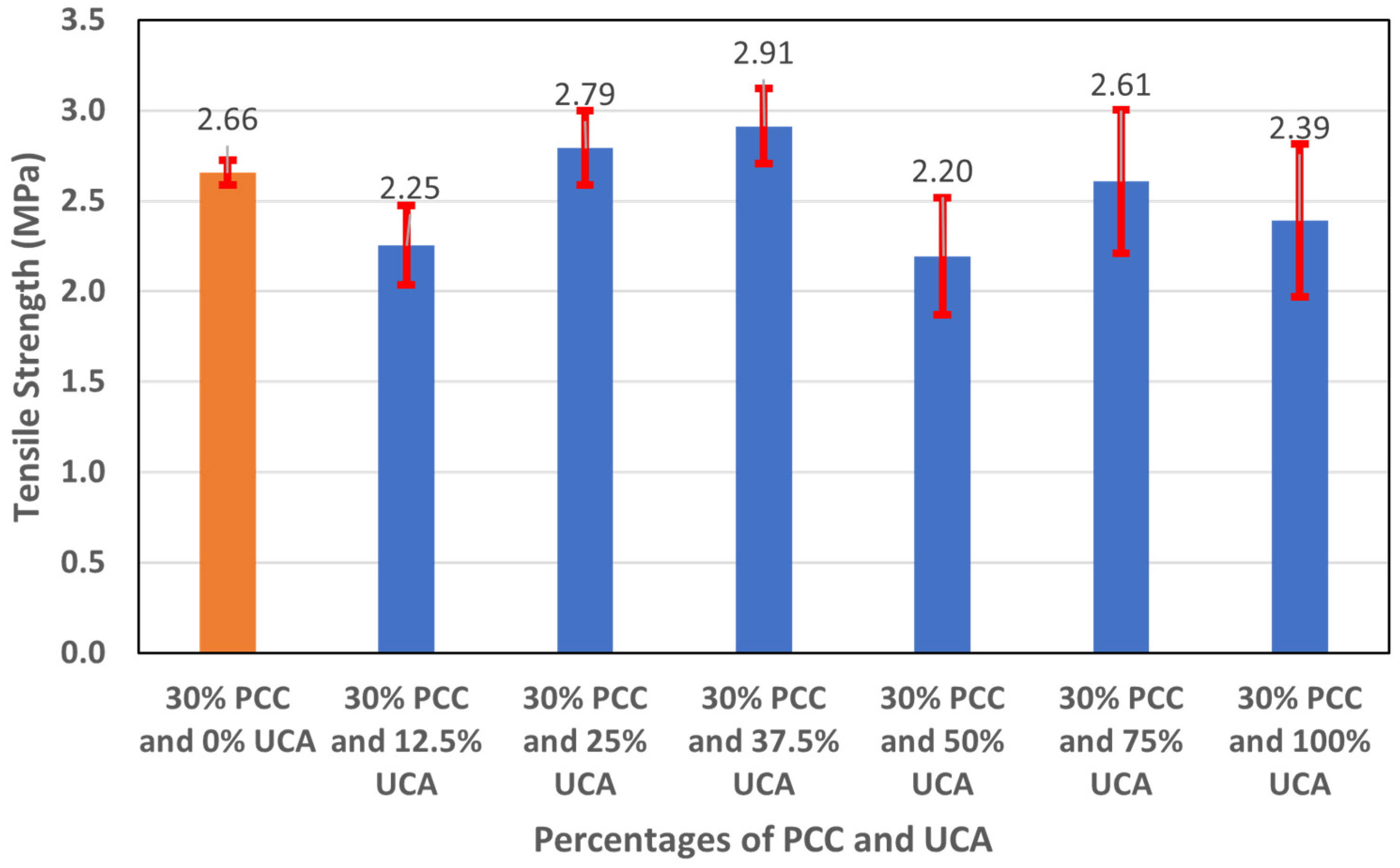 Sustainability 15 14694 g025