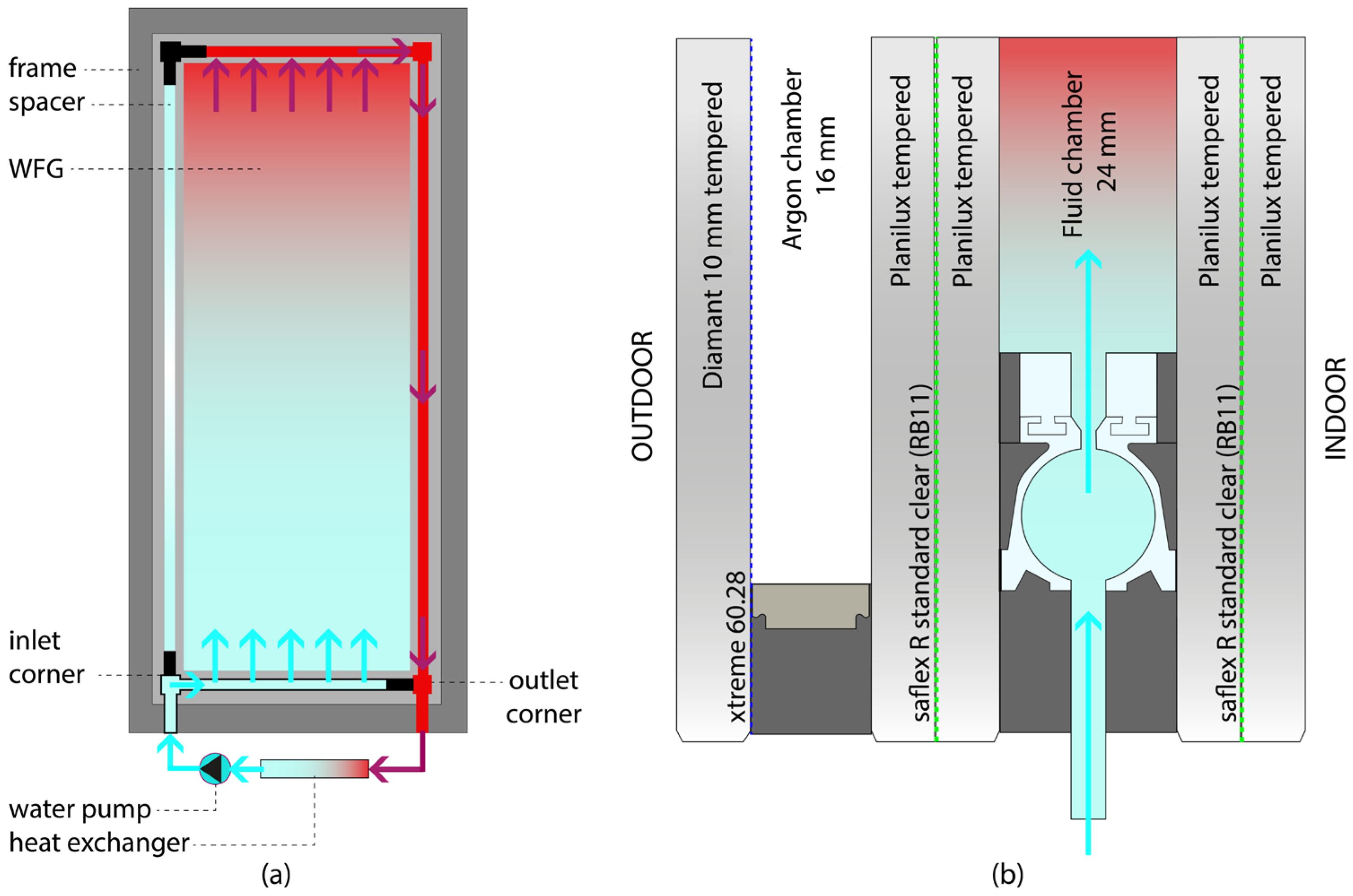Sustainability 15 14695 g002