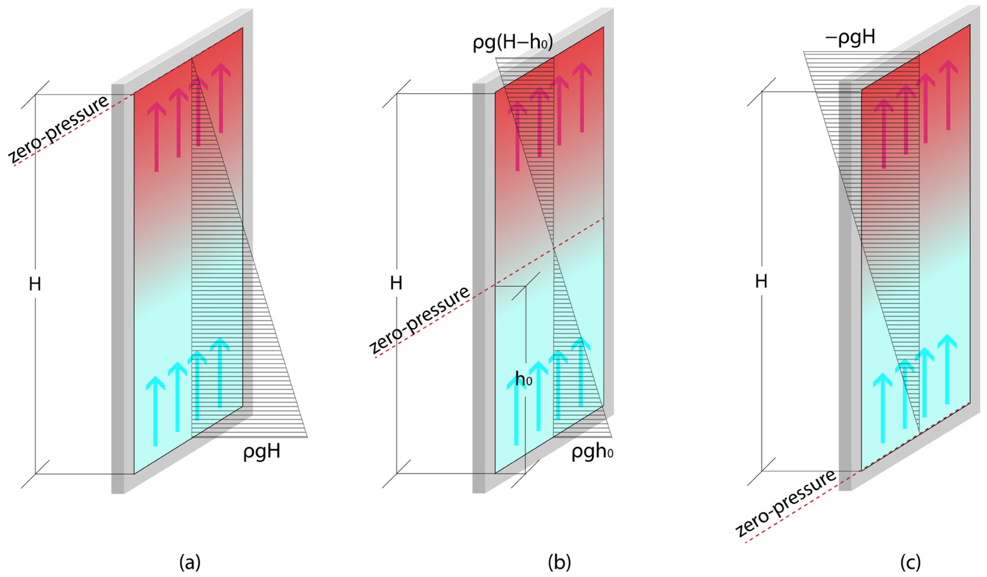 Sustainability 15 14695 g003