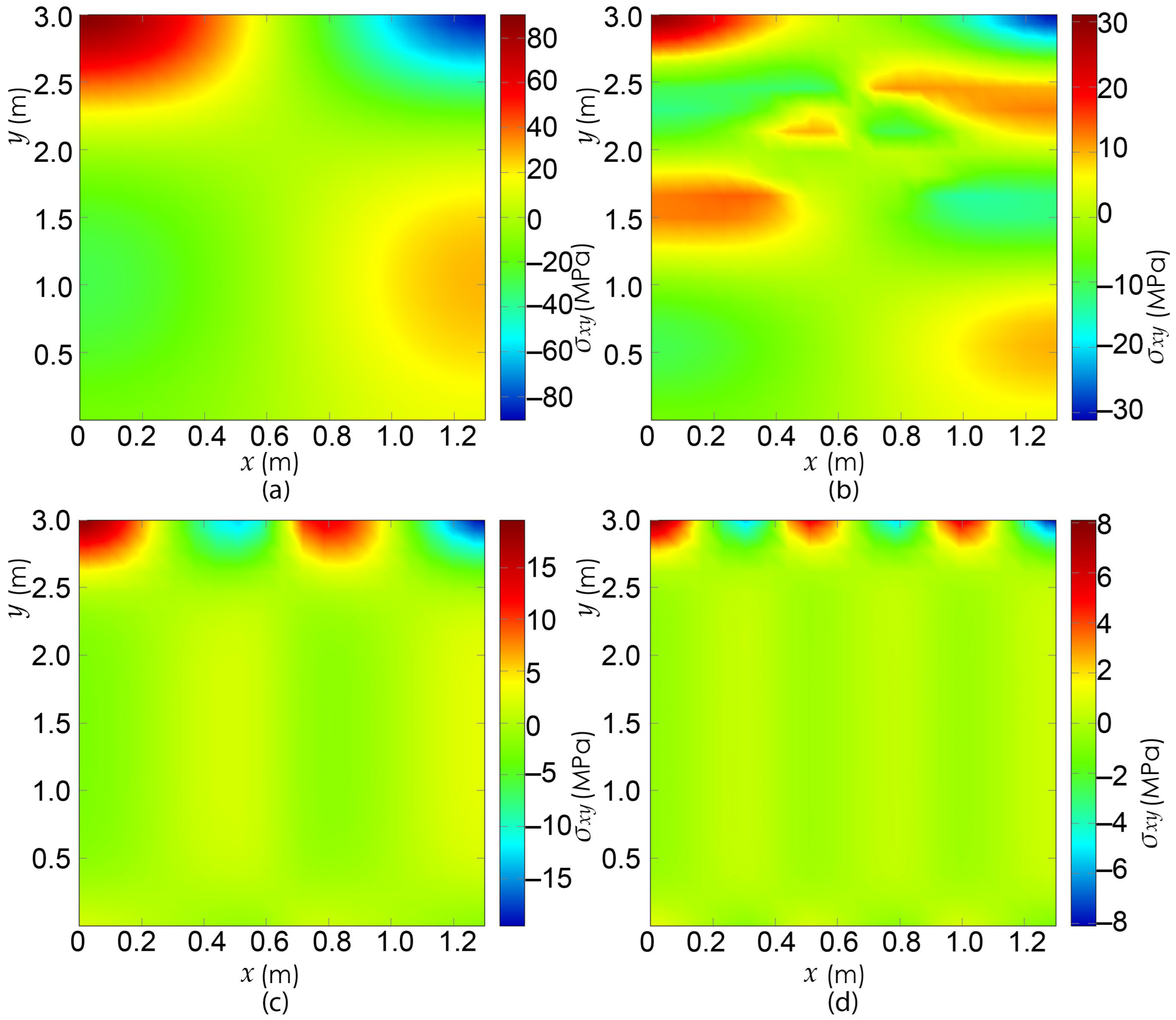 Sustainability 15 14695 g008