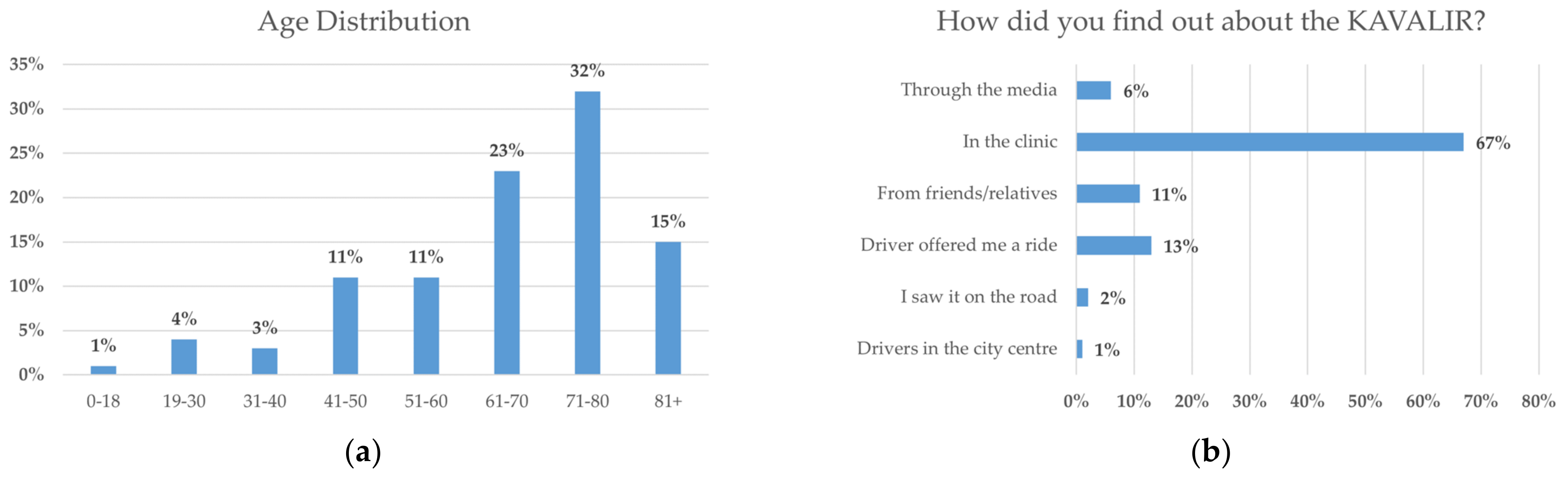 Sustainability 15 14698 g006