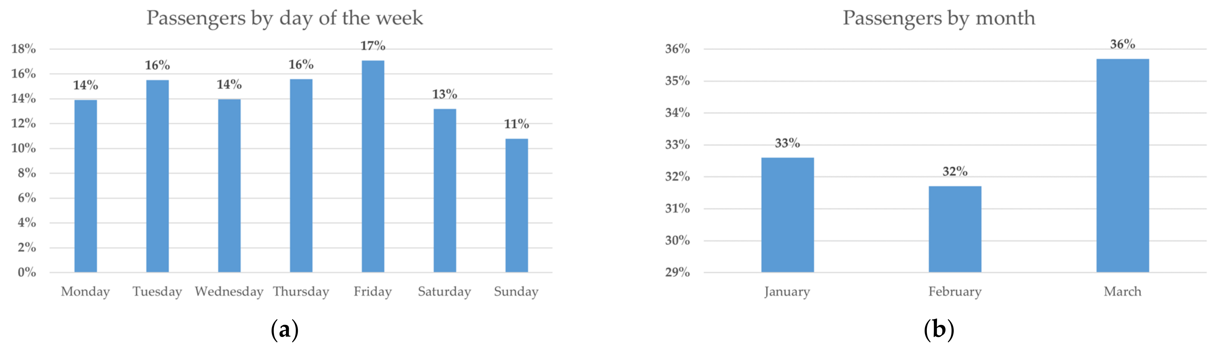 Sustainability 15 14698 g007