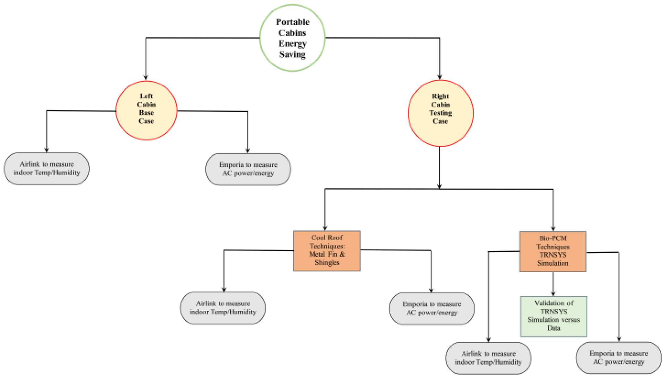 Sustainability 15 14700 g003