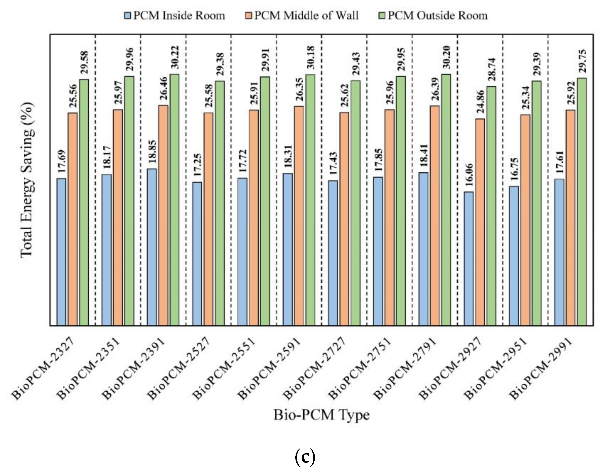Sustainability 15 14700 g011b
