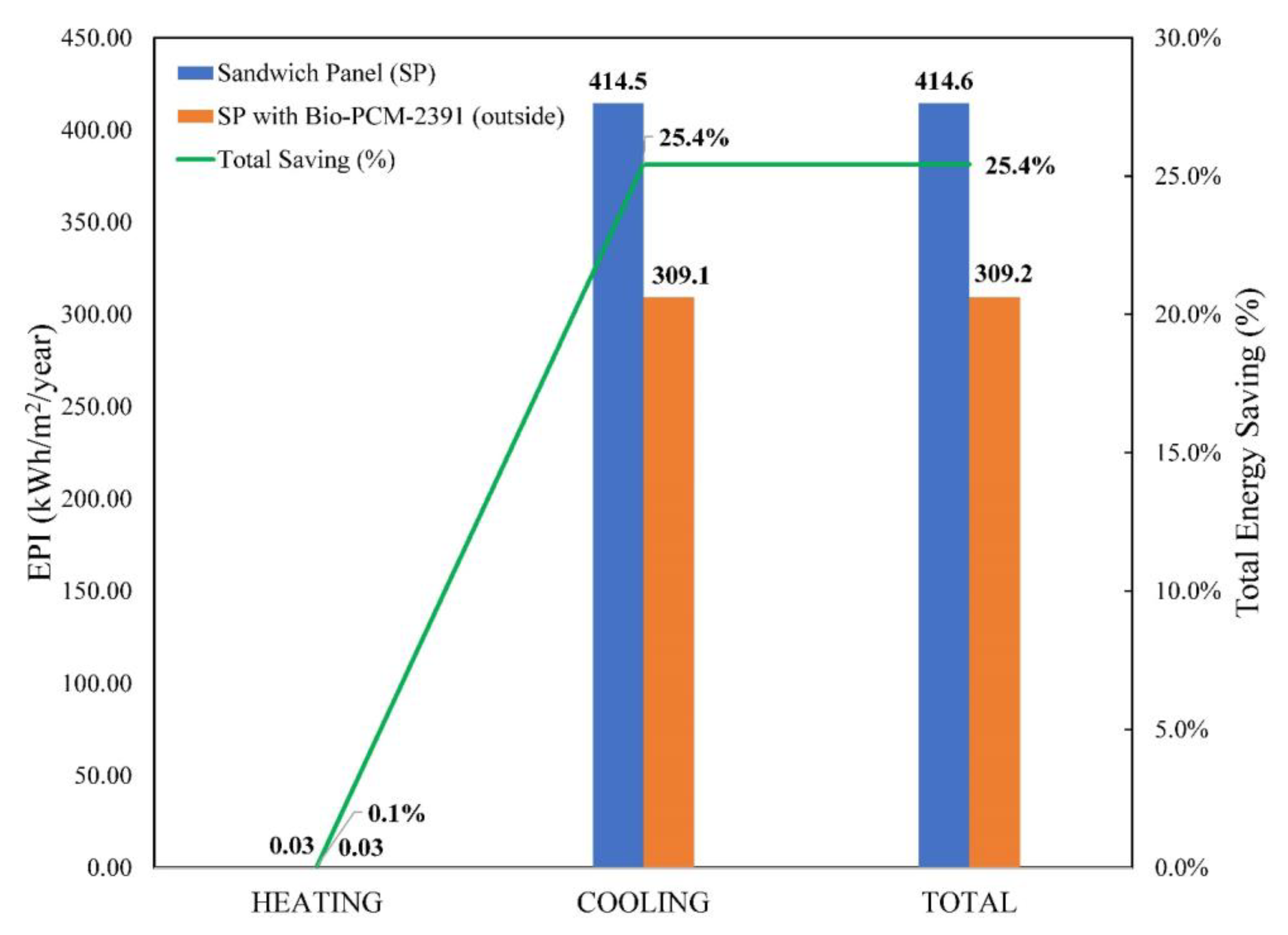 Sustainability 15 14700 g013