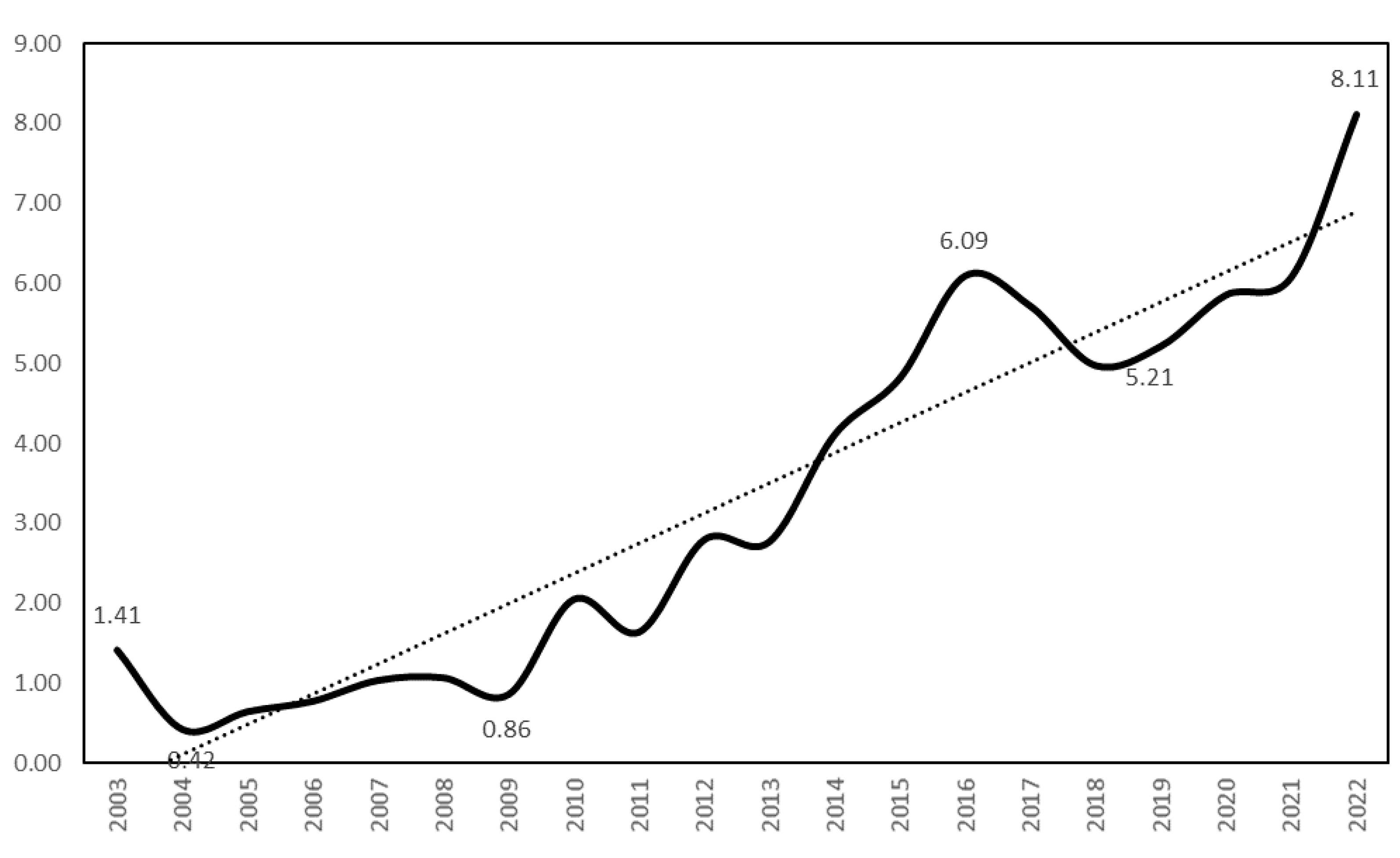 Sustainability 15 14704 g002