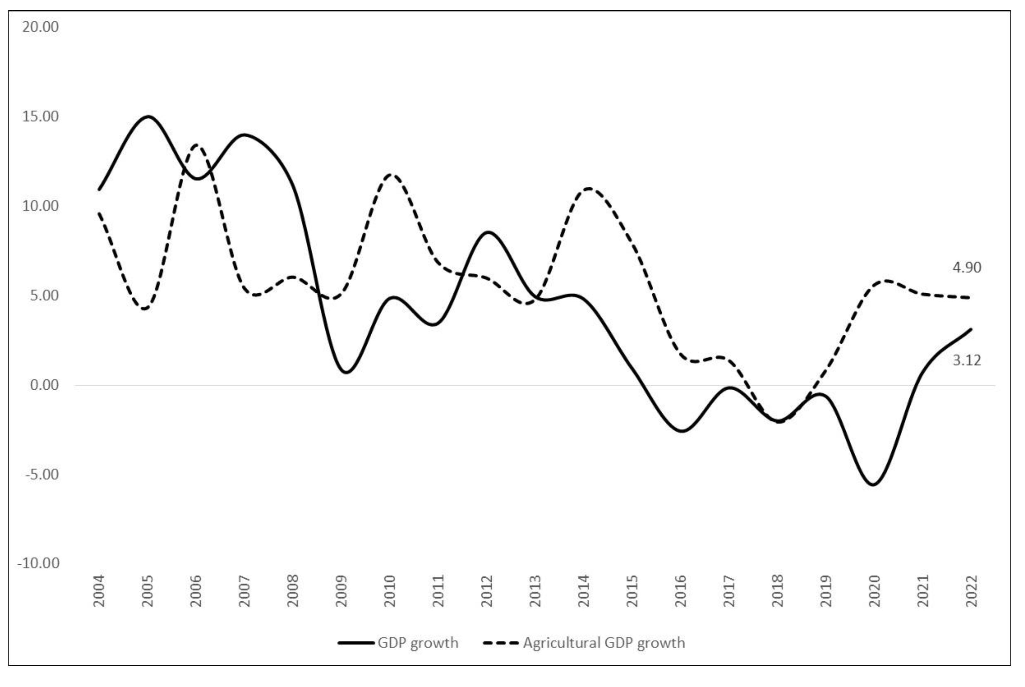 Sustainability 15 14704 g003