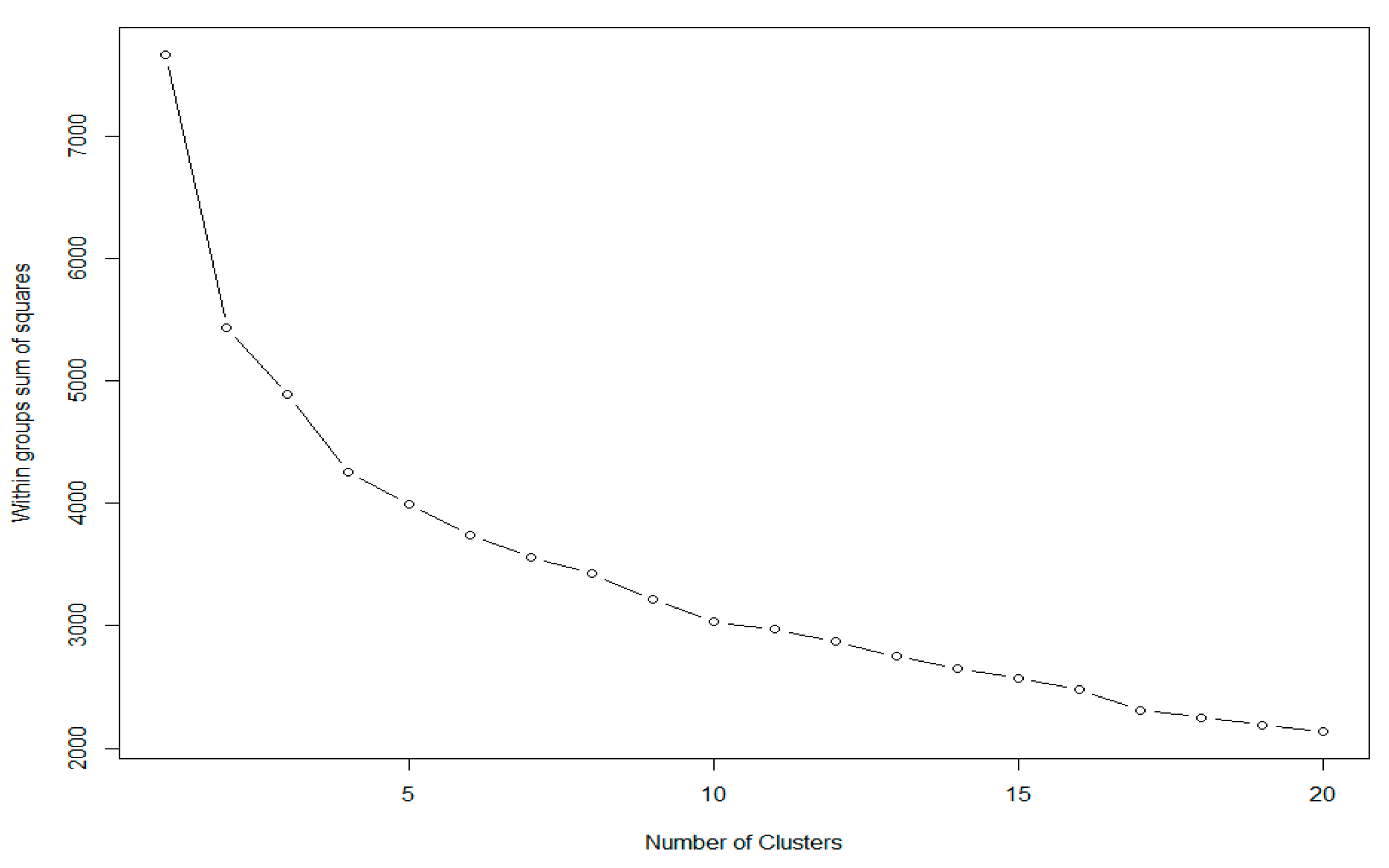 Sustainability 15 14705 g003