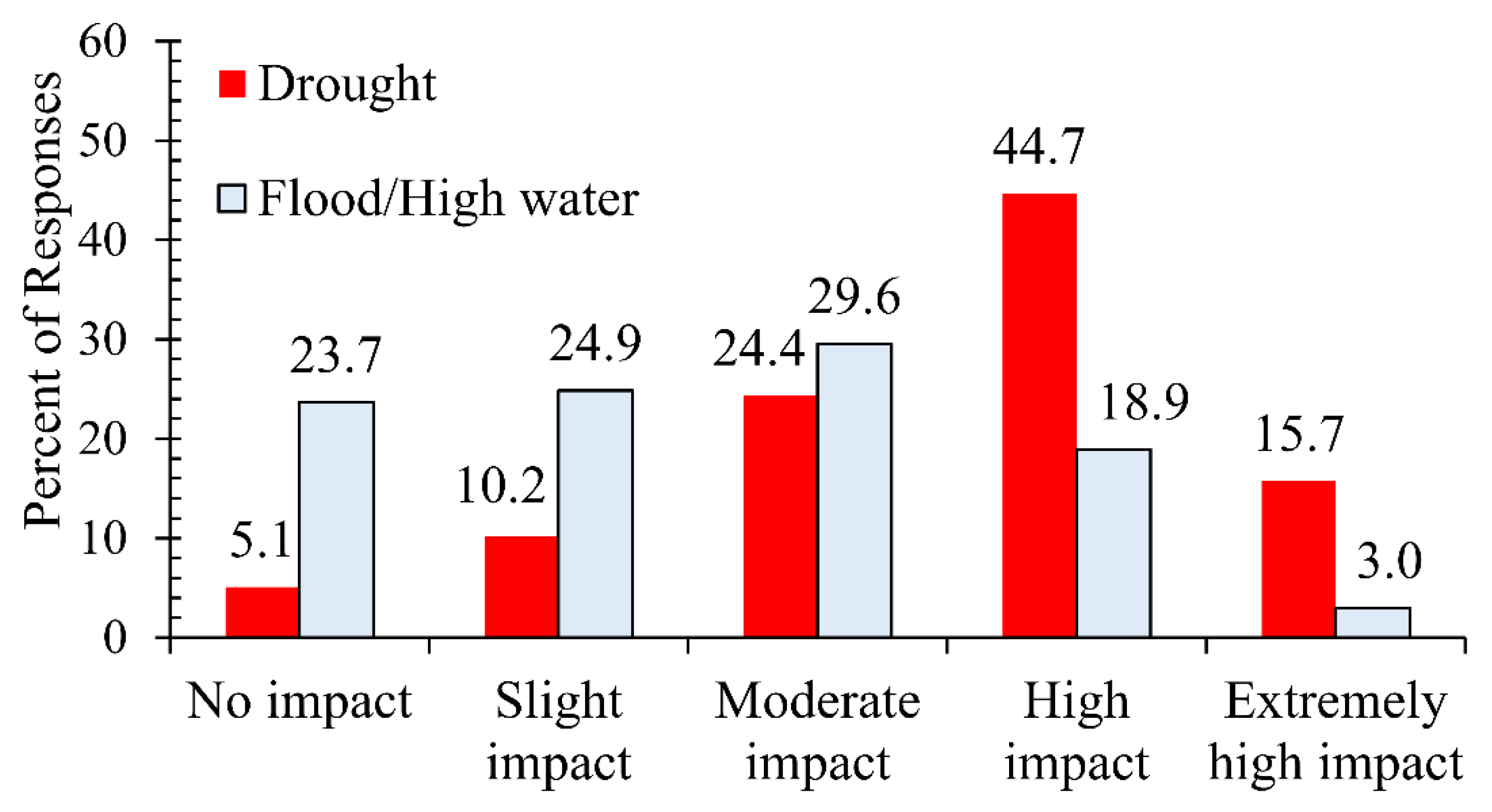 Sustainability 15 14711 g003 Sustainability 15 14711 g003