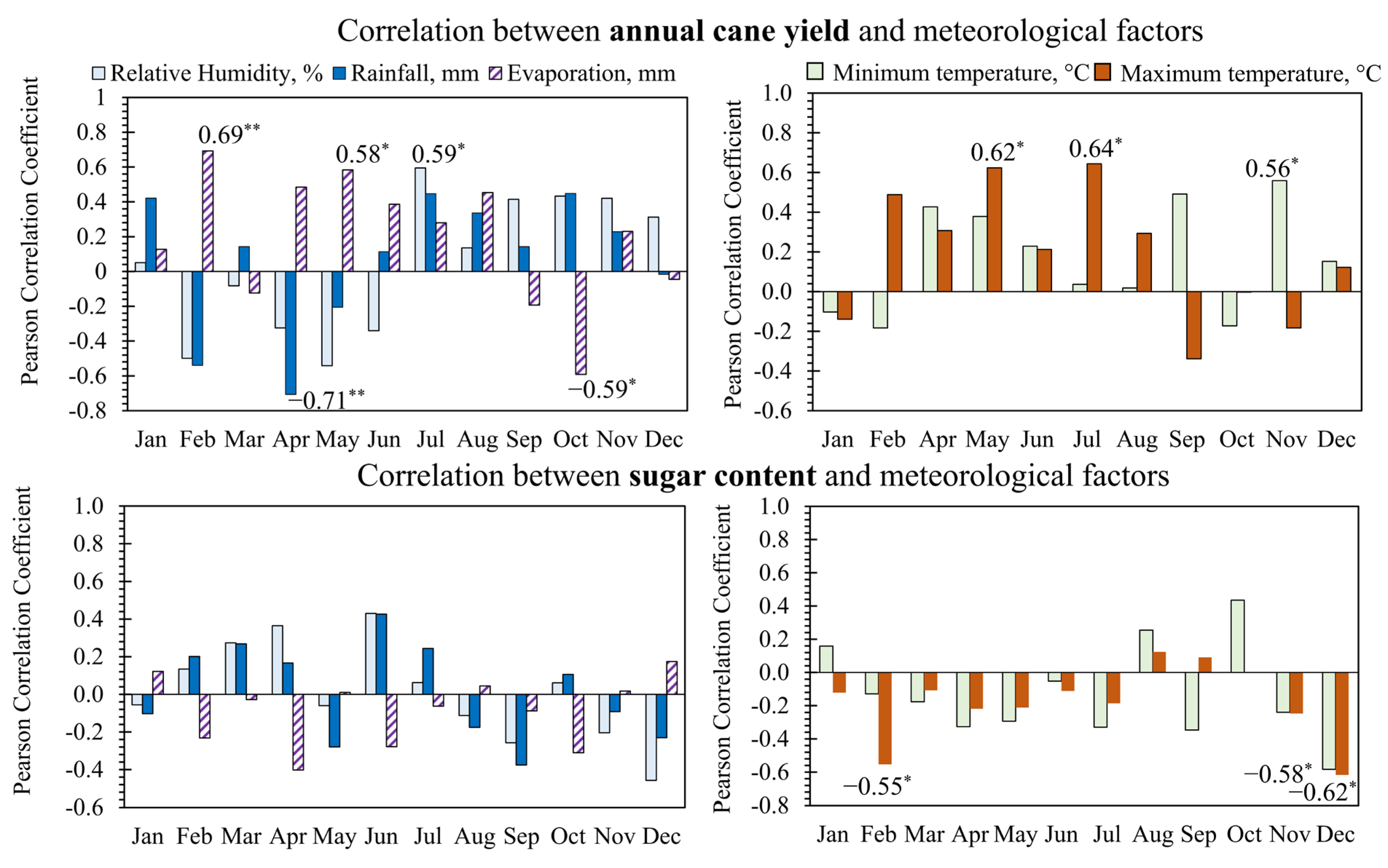 Sustainability 15 14711 g004 Sustainability 15 14711 g004