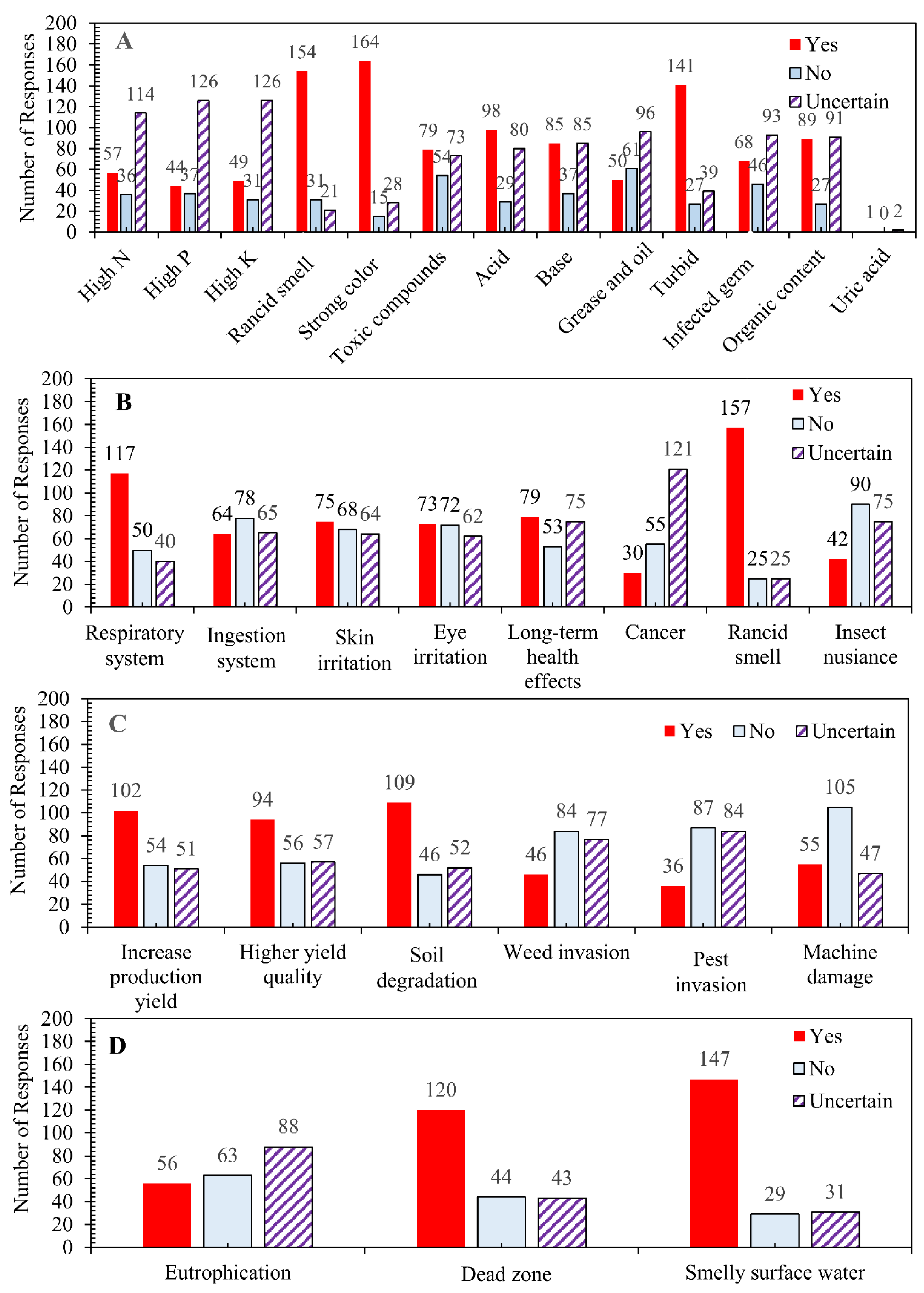 Sustainability 15 14711 g007 Sustainability 15 14711 g007