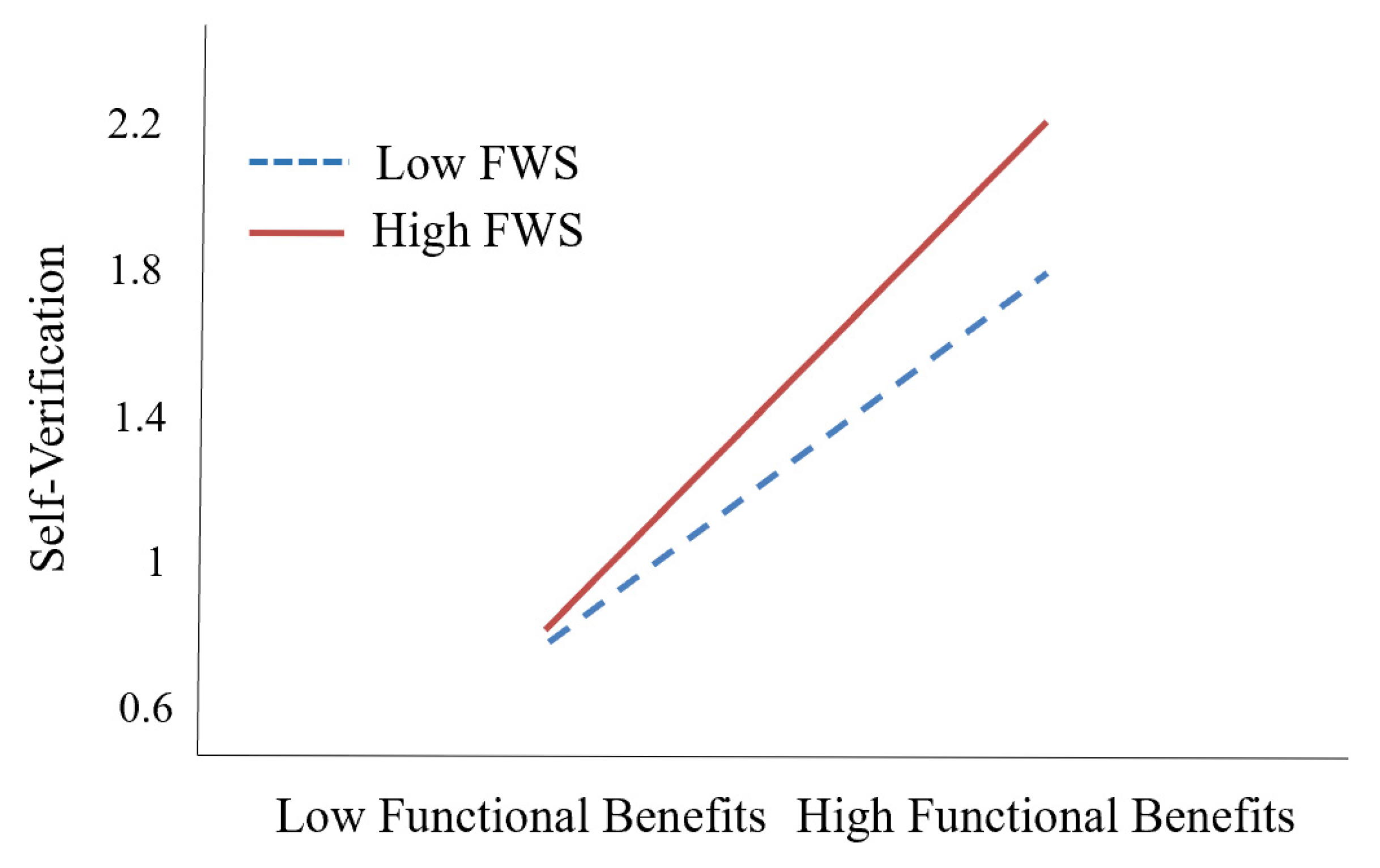 Sustainability 15 14712 g003 Sustainability 15 14712 g003