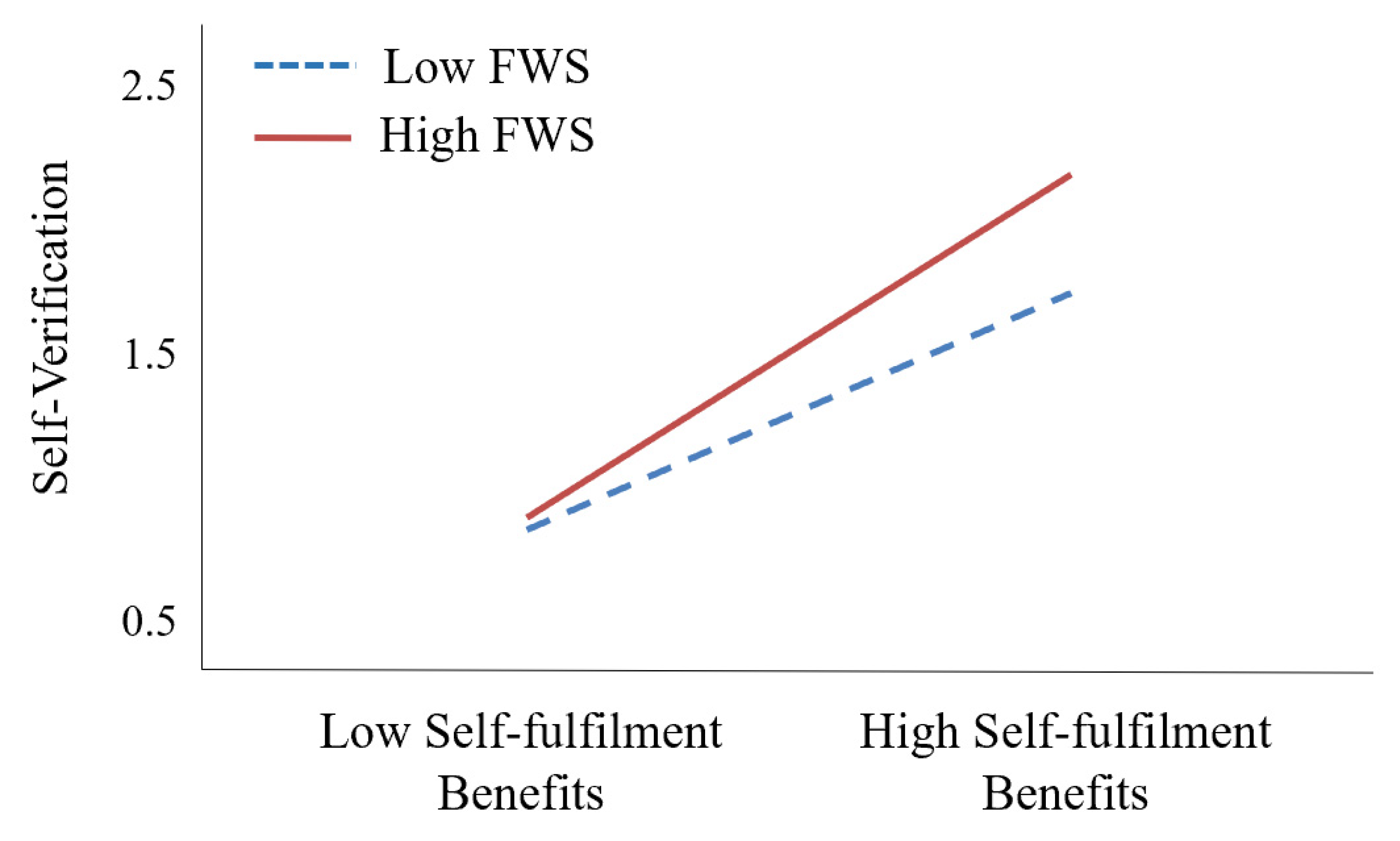 Sustainability 15 14712 g004 Sustainability 15 14712 g004