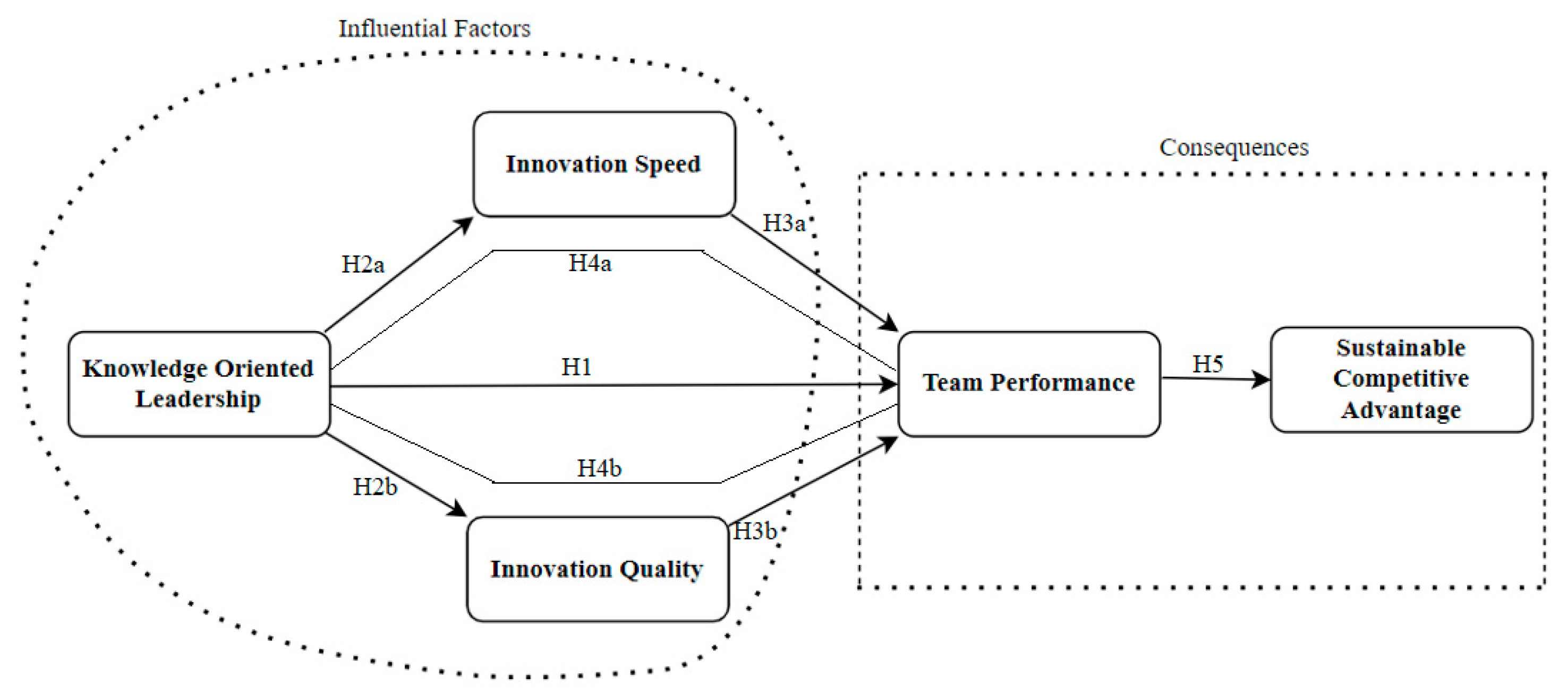 Sustainability 15 14715 g001