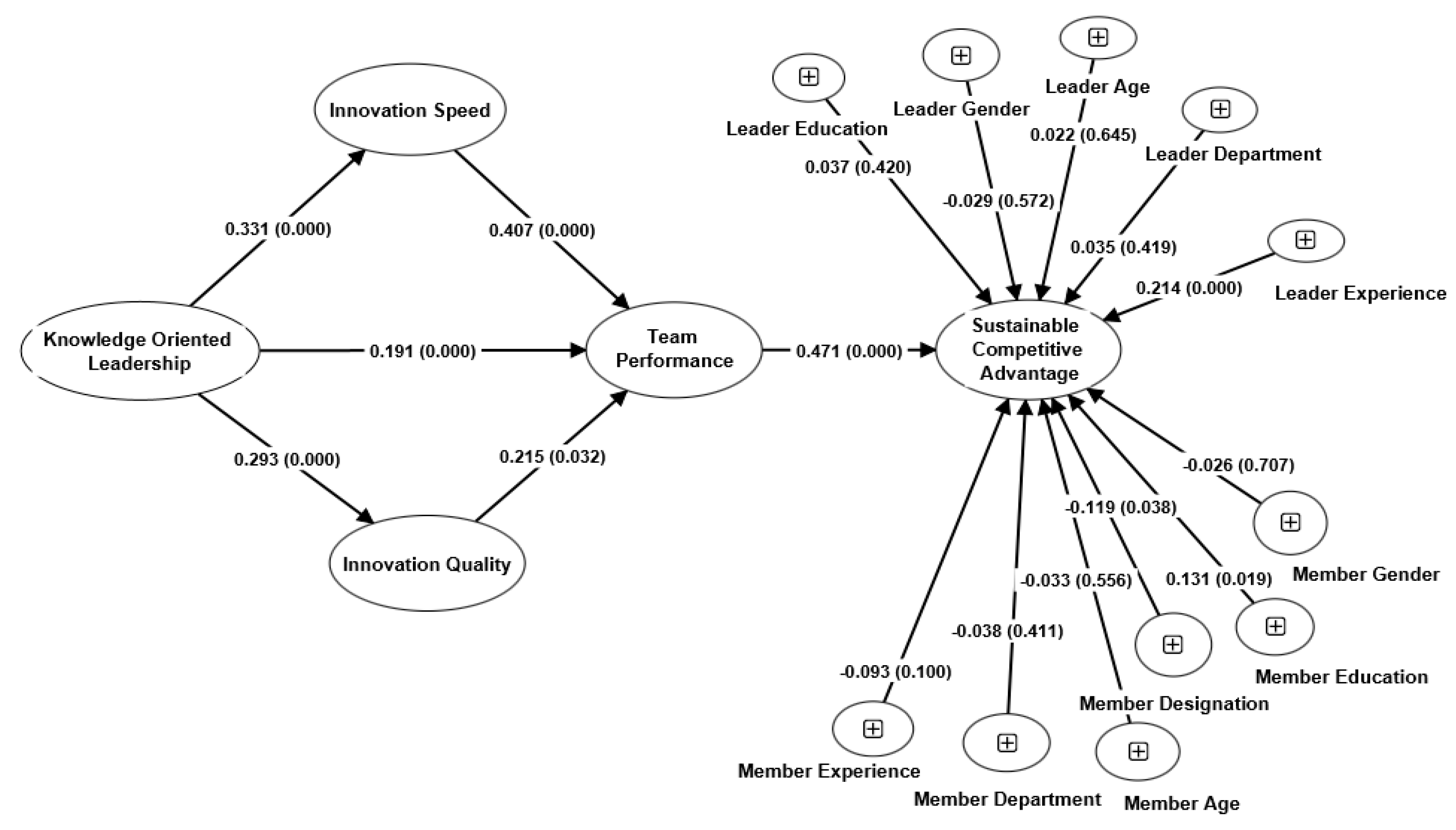 Sustainability 15 14715 g002
