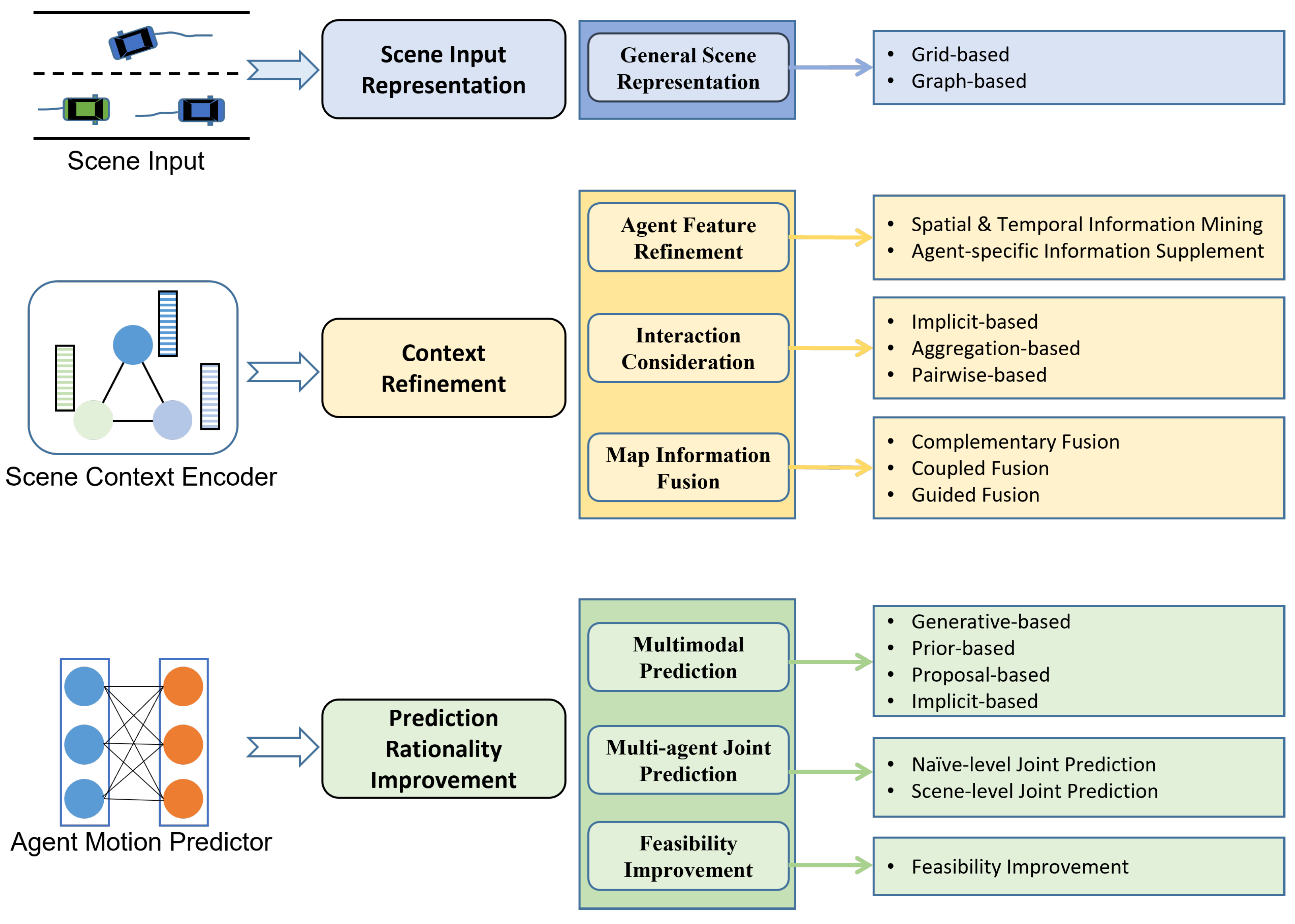 Sustainability 15 14716 g003