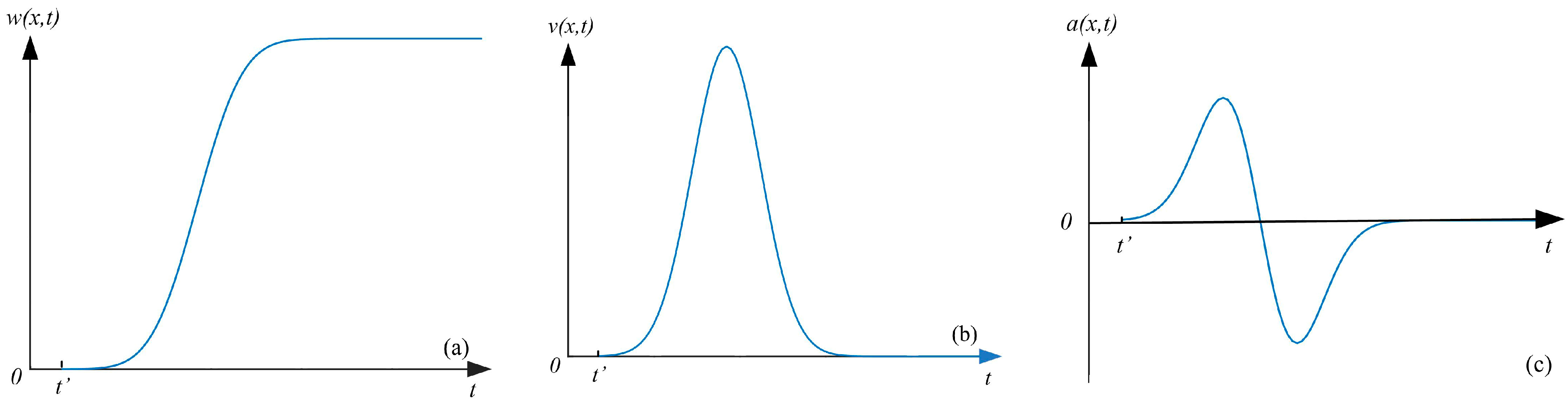 Sustainability 15 14719 g003