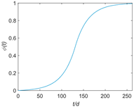 Sustainability 15 14719 i004