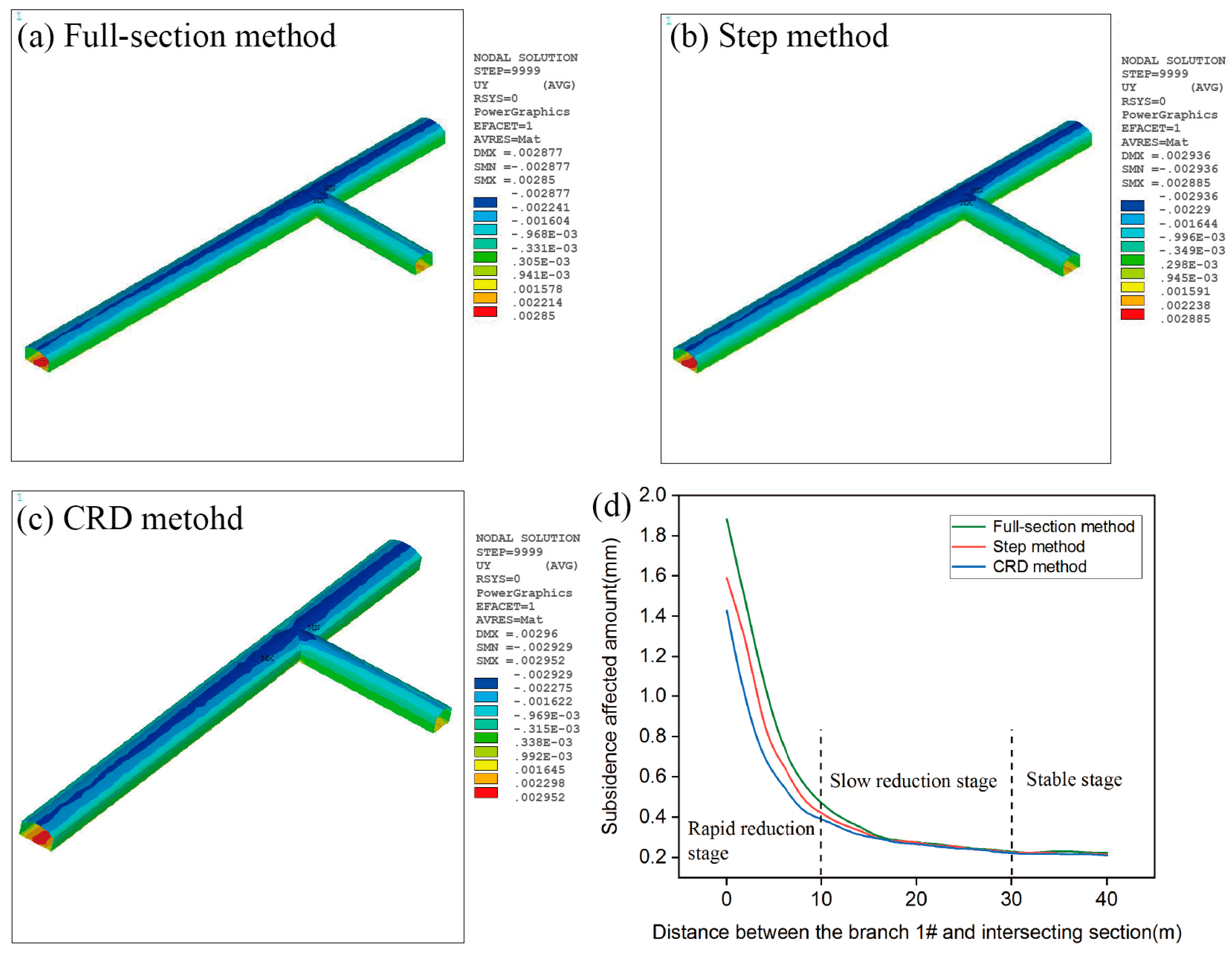 Sustainability 15 14720 g010