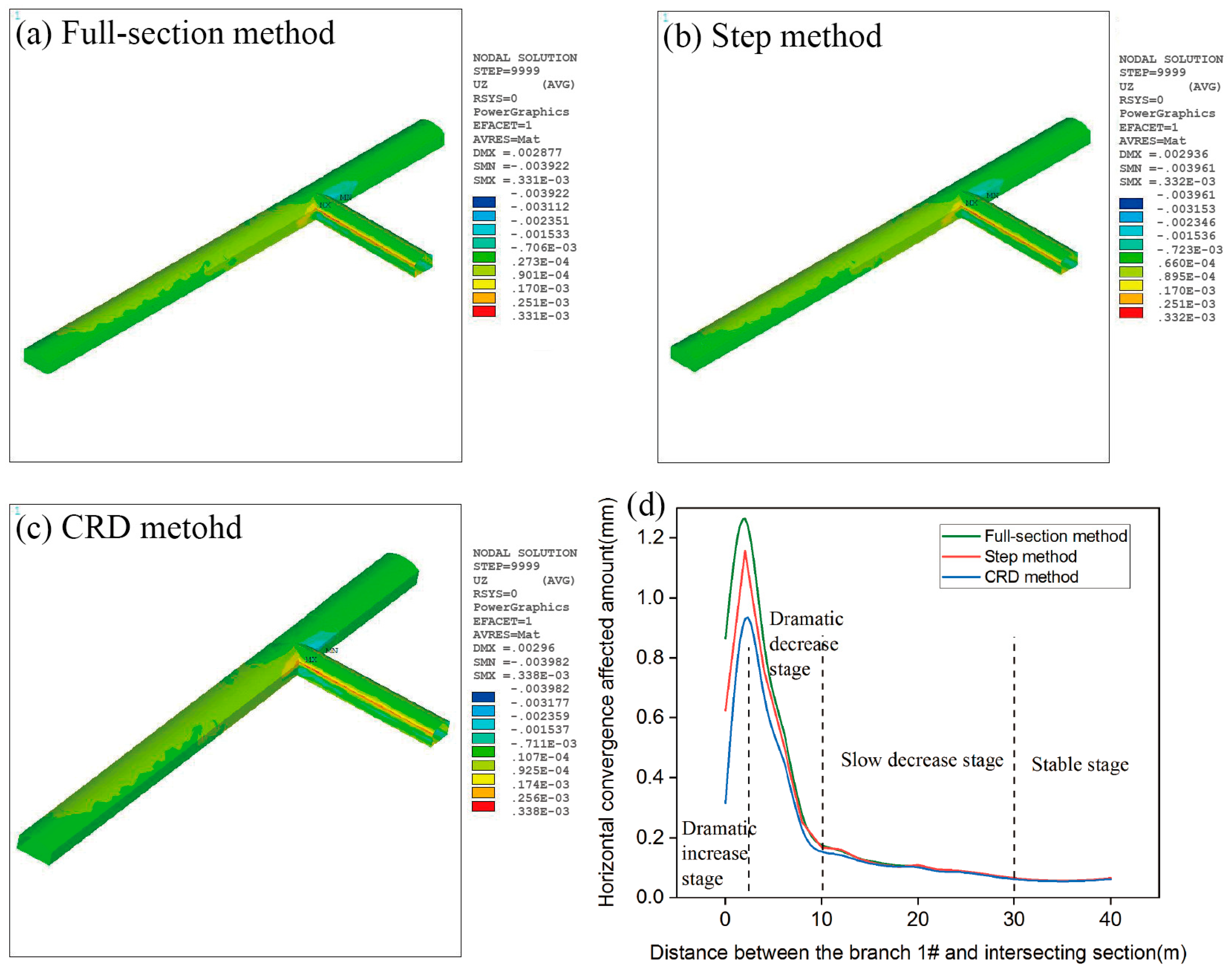 Sustainability 15 14720 g011