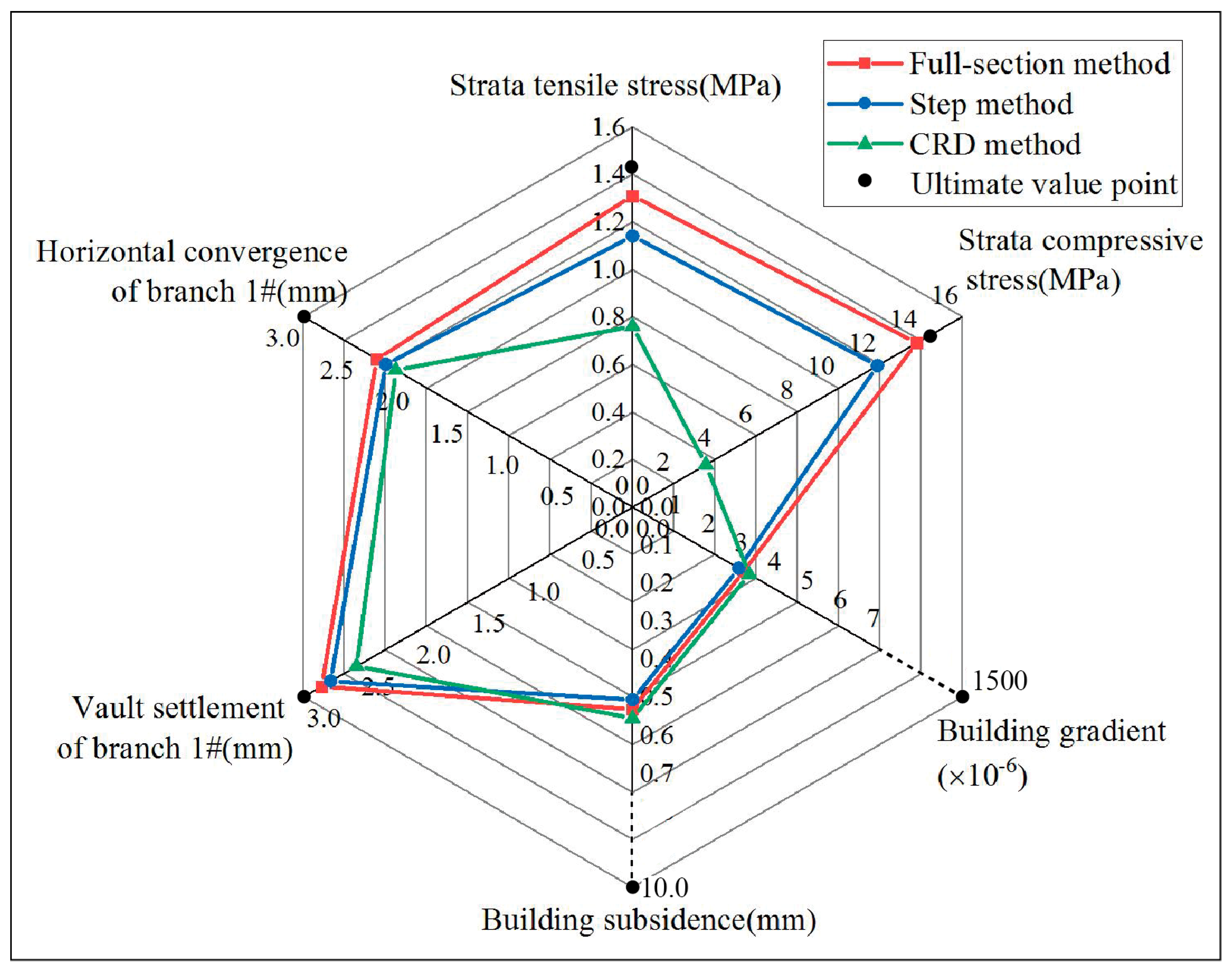 Sustainability 15 14720 g012