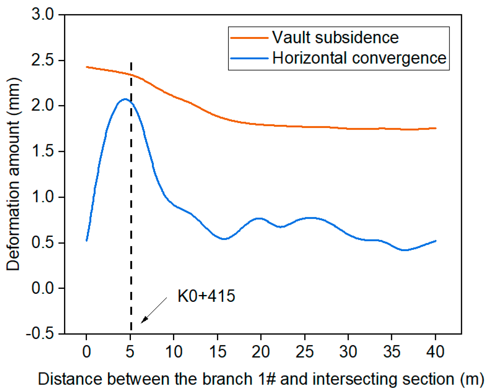 Sustainability 15 14720 g014
